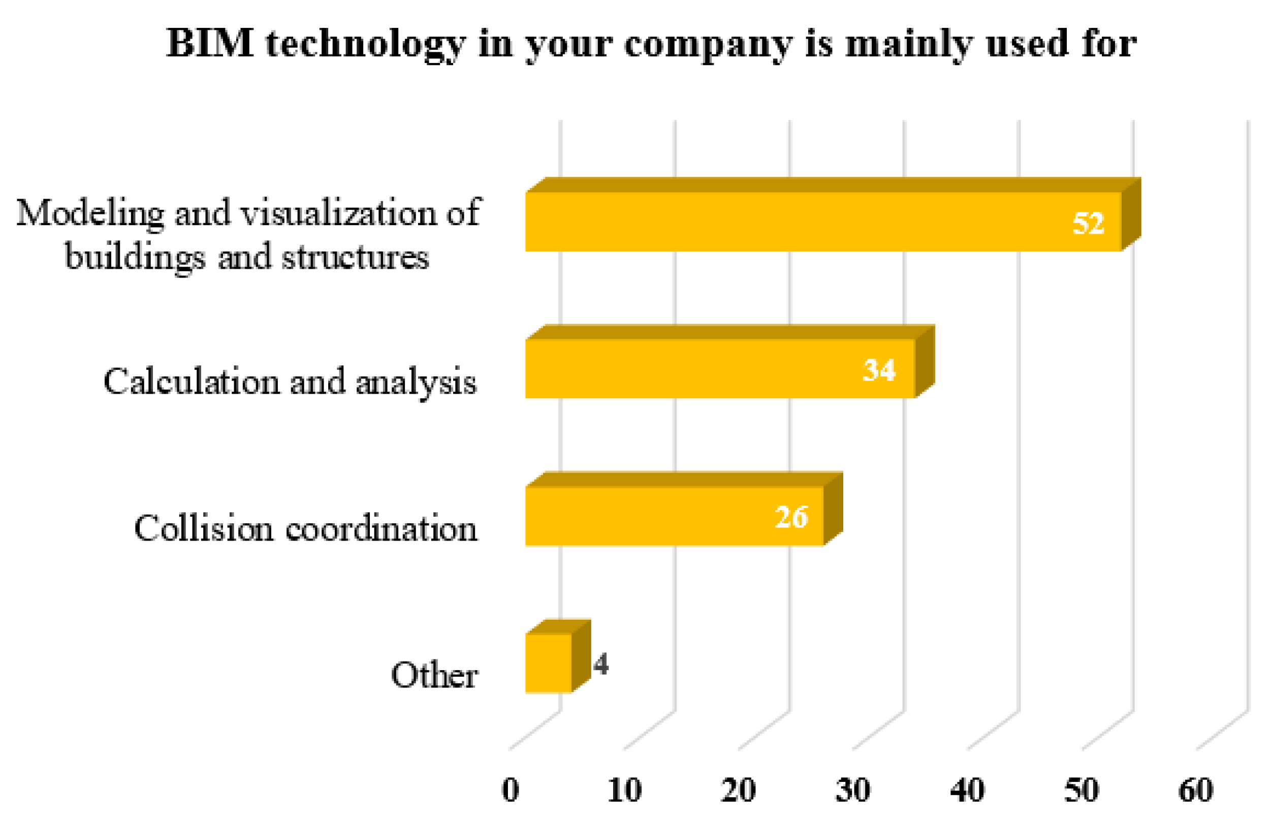 Buildings 12 00102 g004