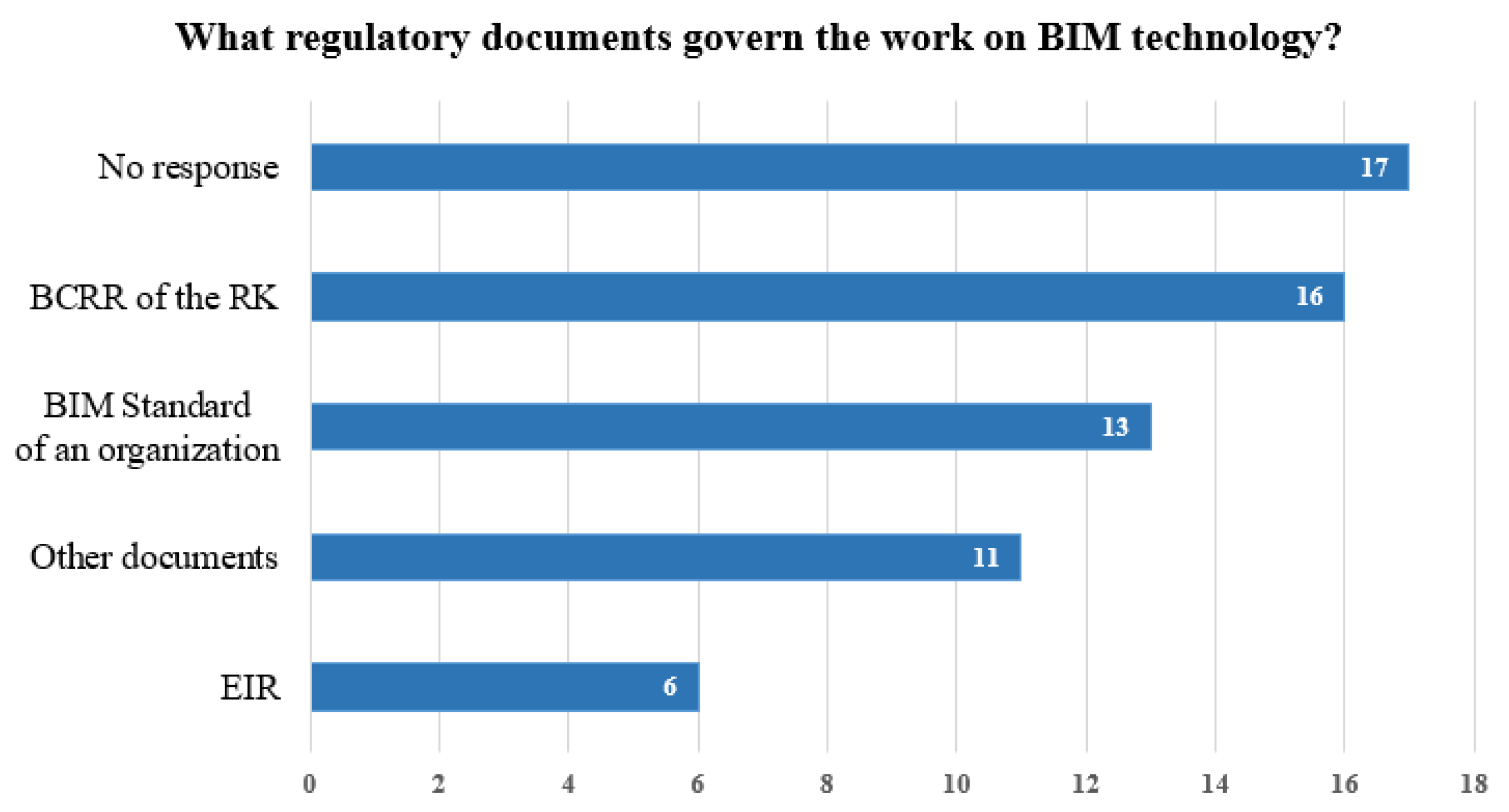 Buildings 12 00102 g005