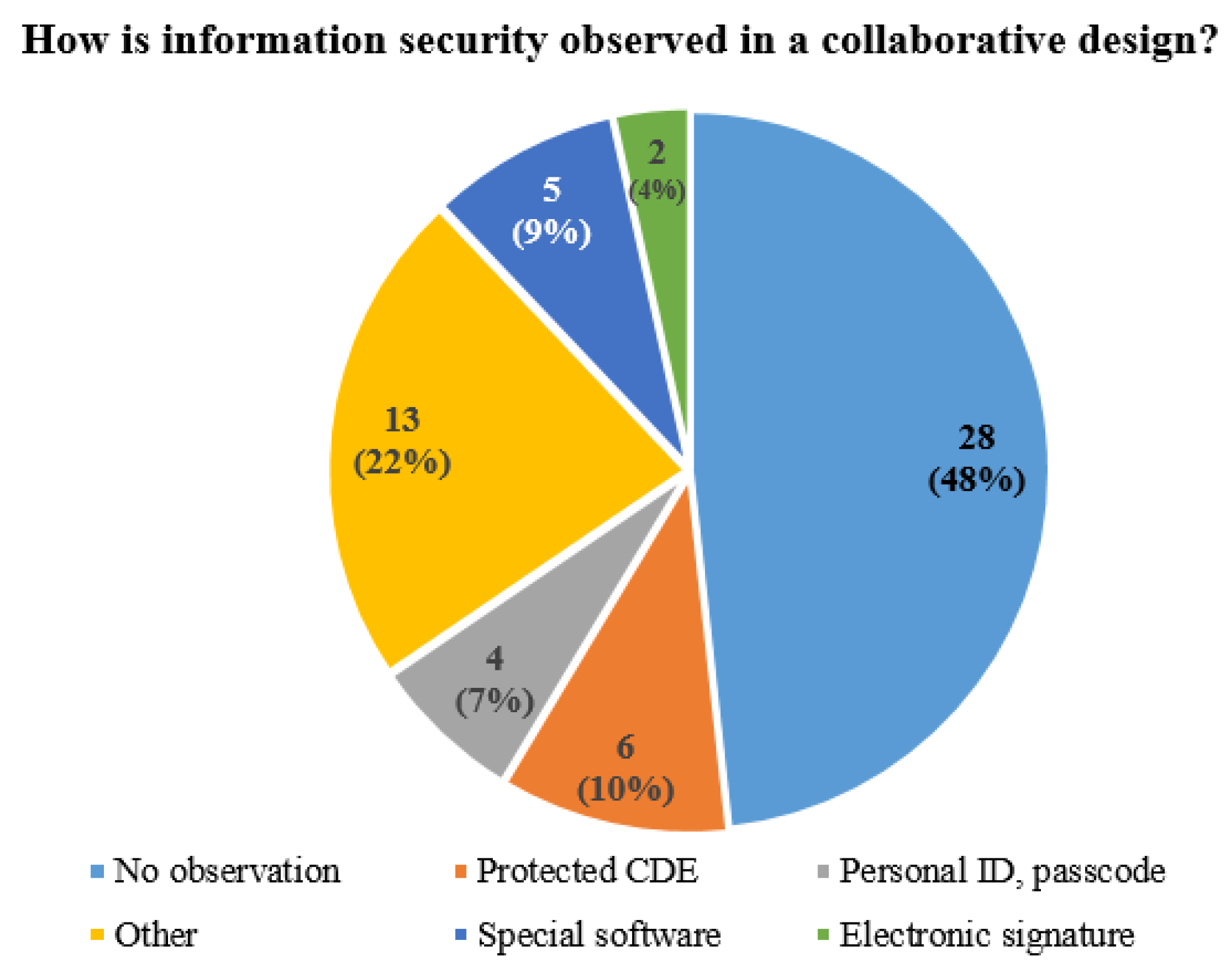 Buildings 12 00102 g007