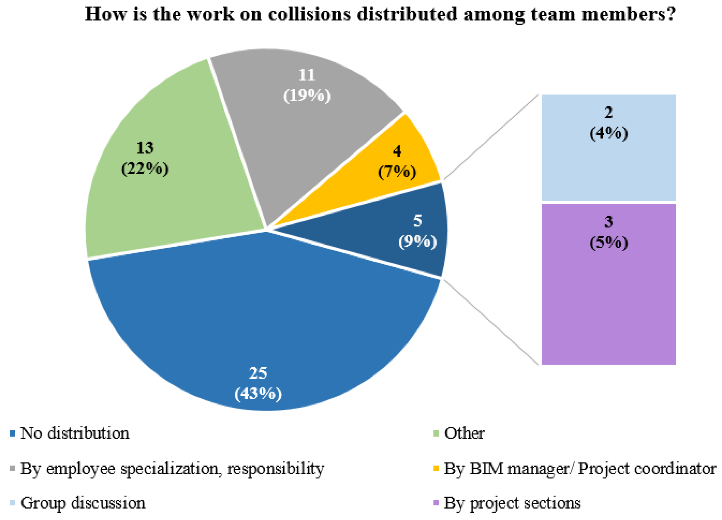 Buildings 12 00102 g008