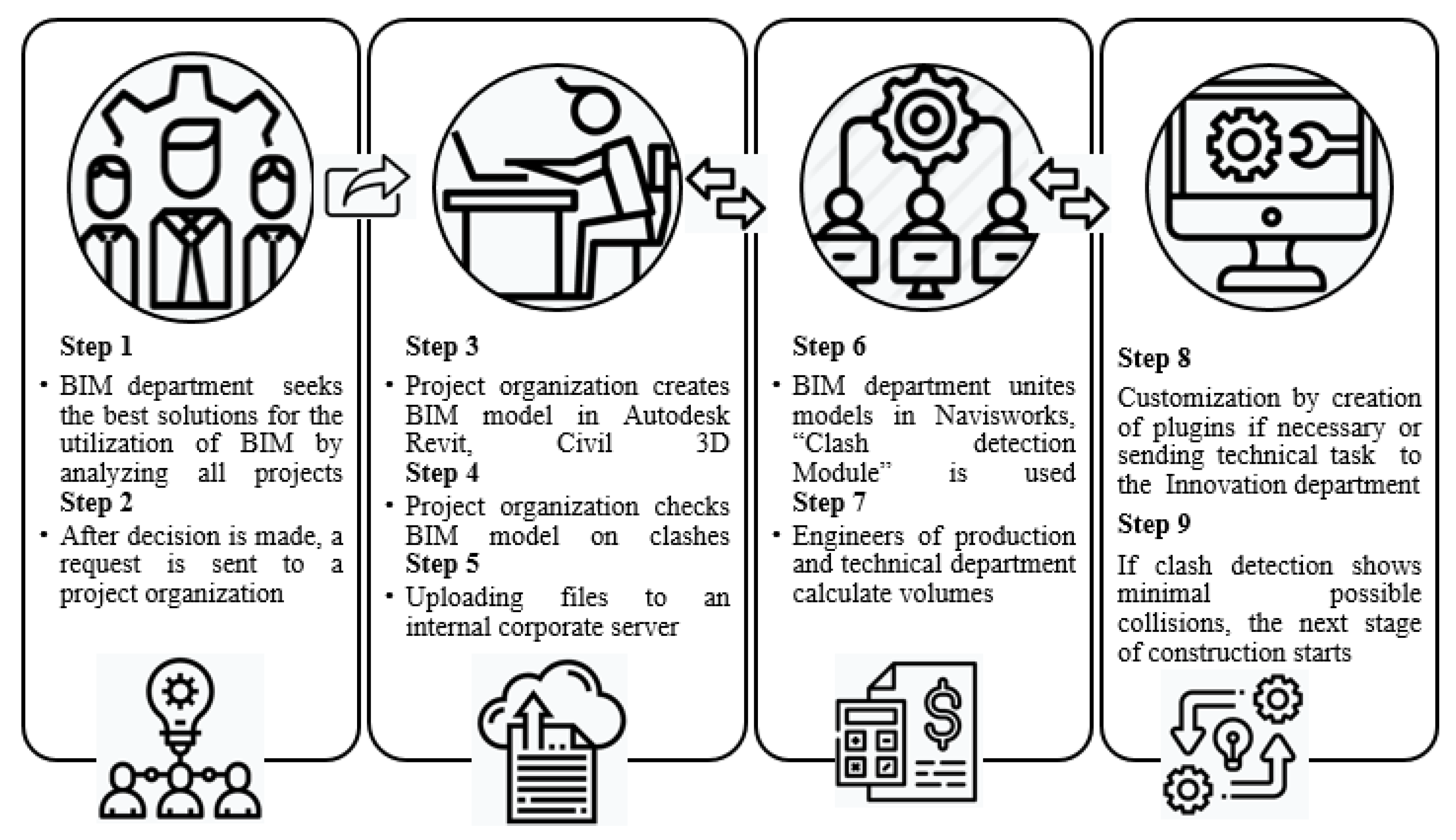 Buildings 12 00102 g009