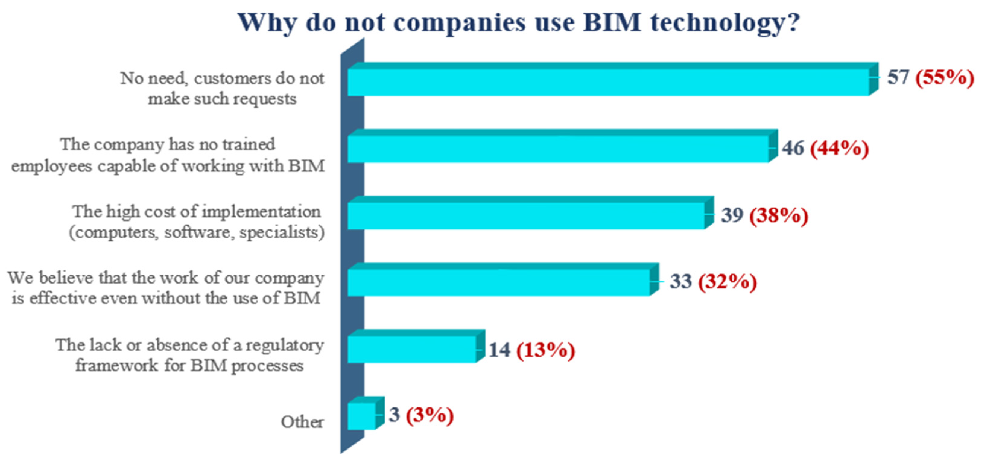 Buildings 12 00102 g010