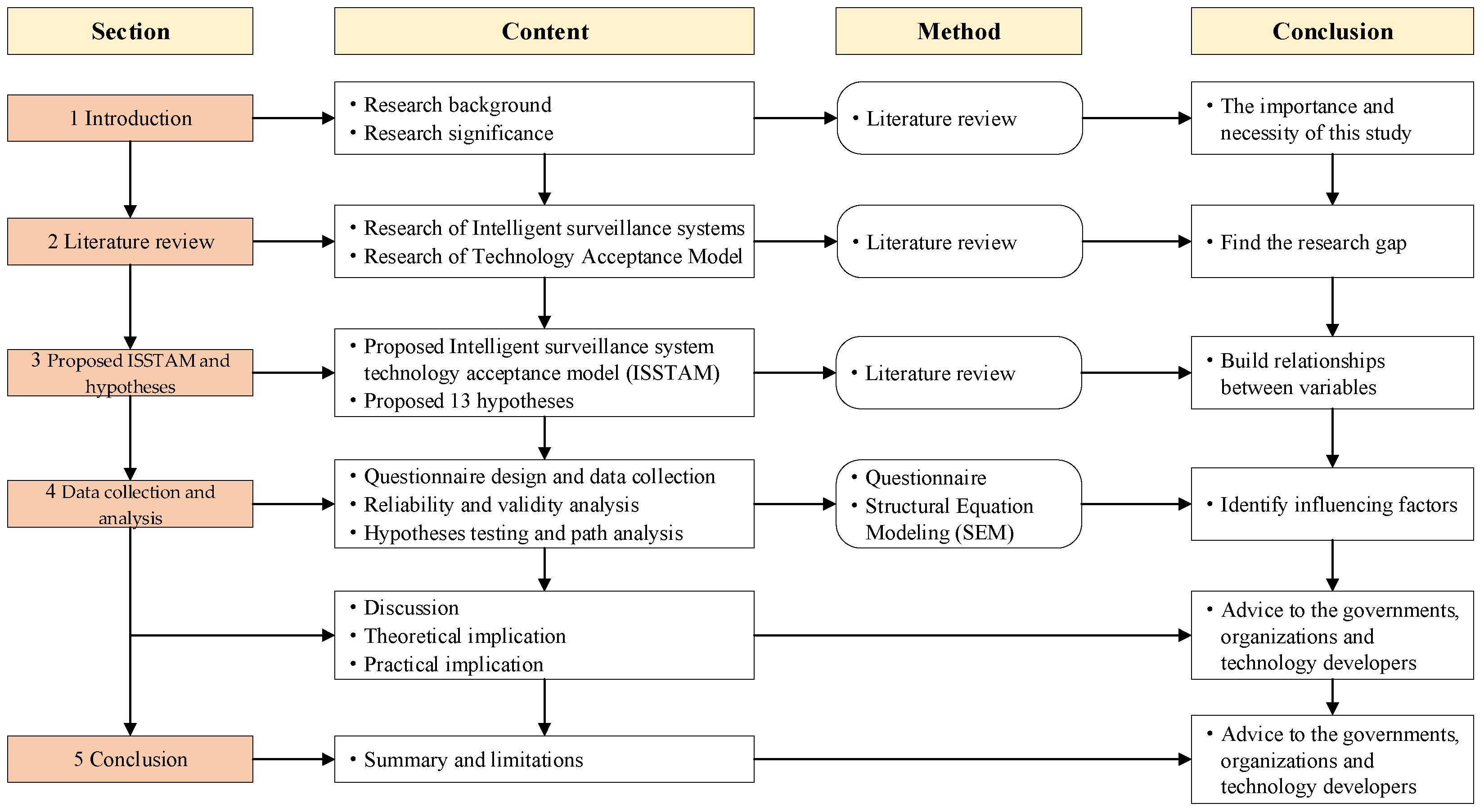 Buildings 12 00104 g001
