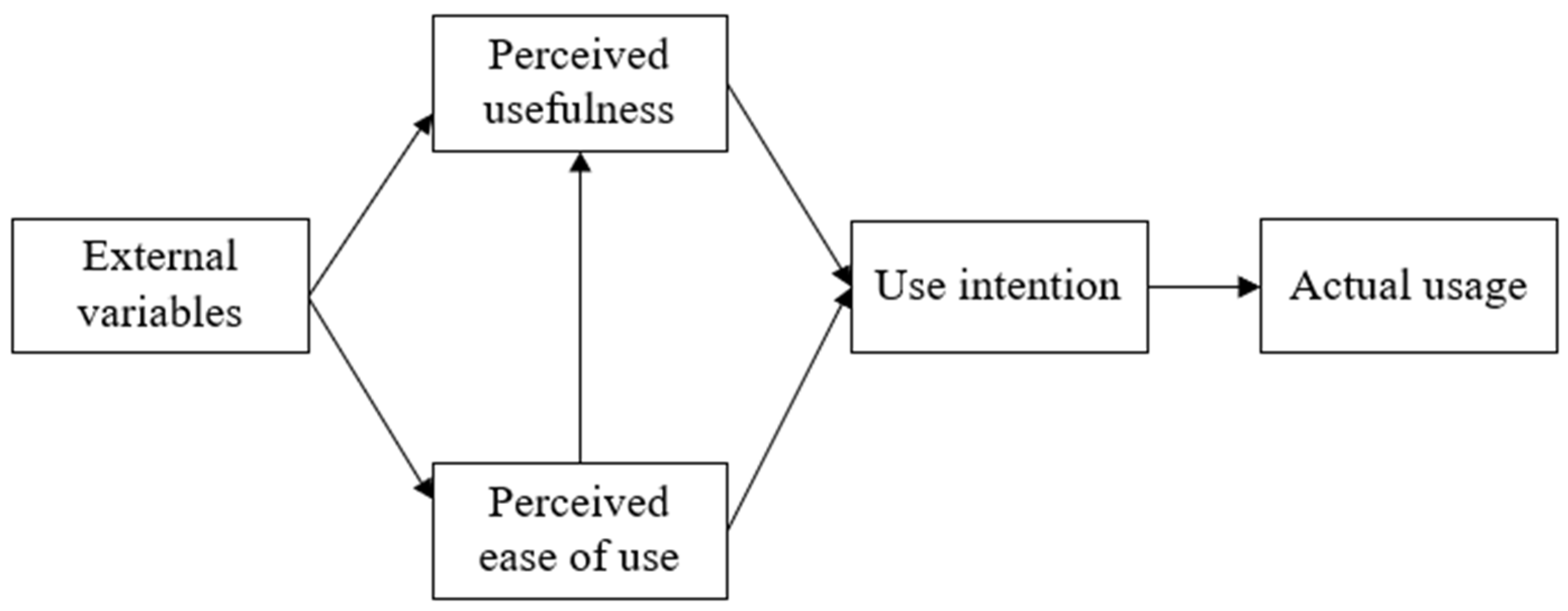 Buildings 12 00104 g002
