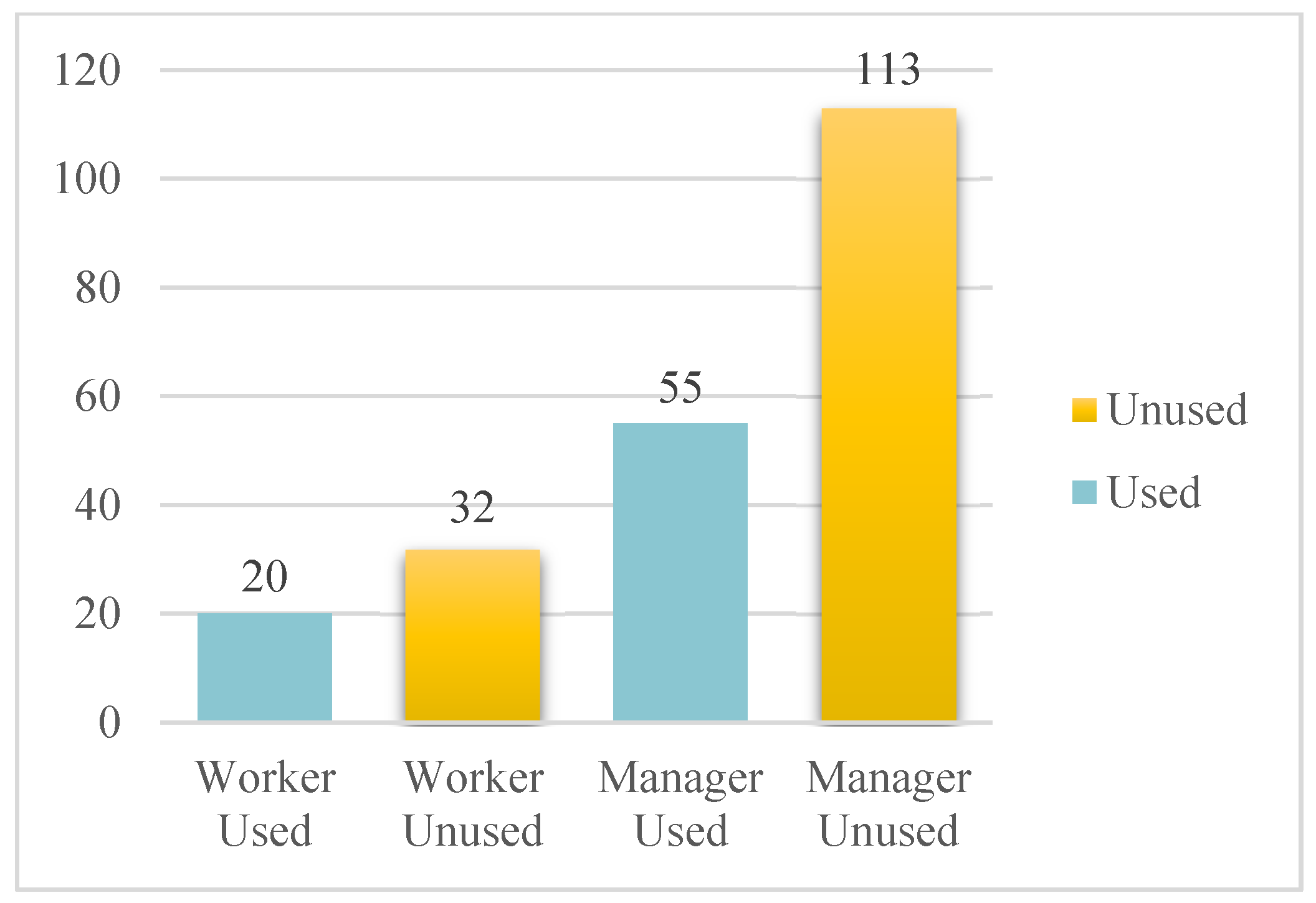 Buildings 12 00104 g004