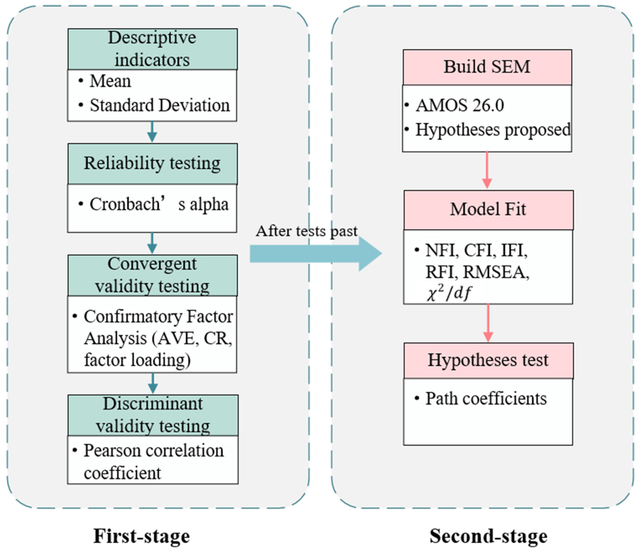 Buildings 12 00104 g005