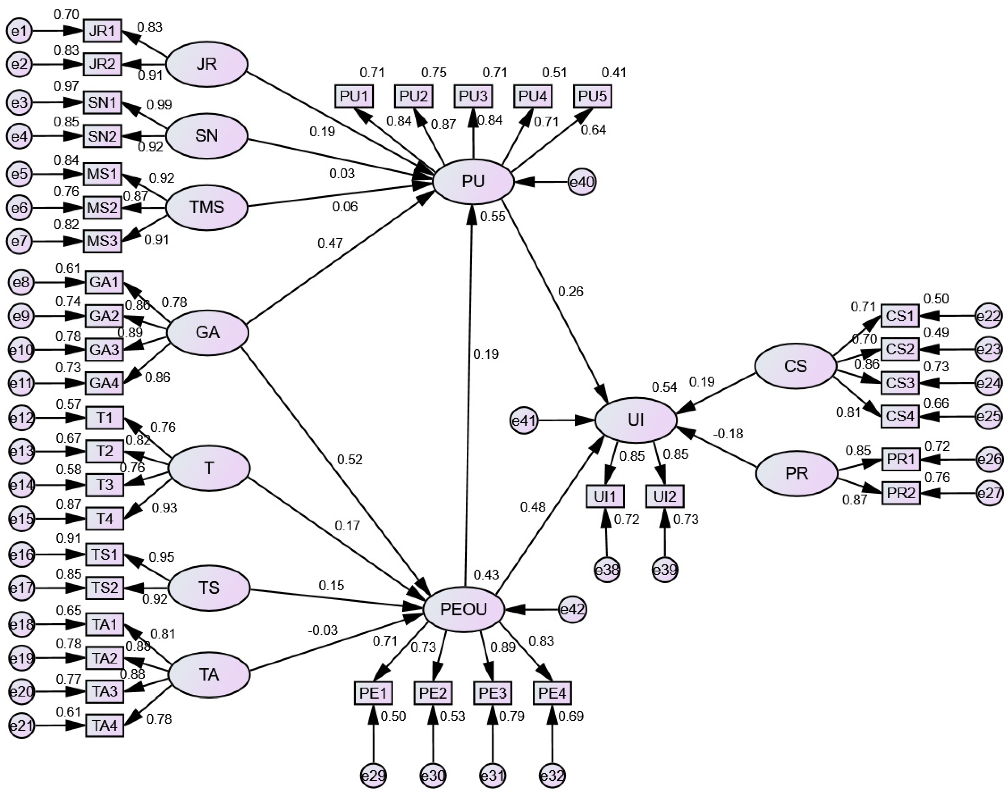 Buildings 12 00104 g006