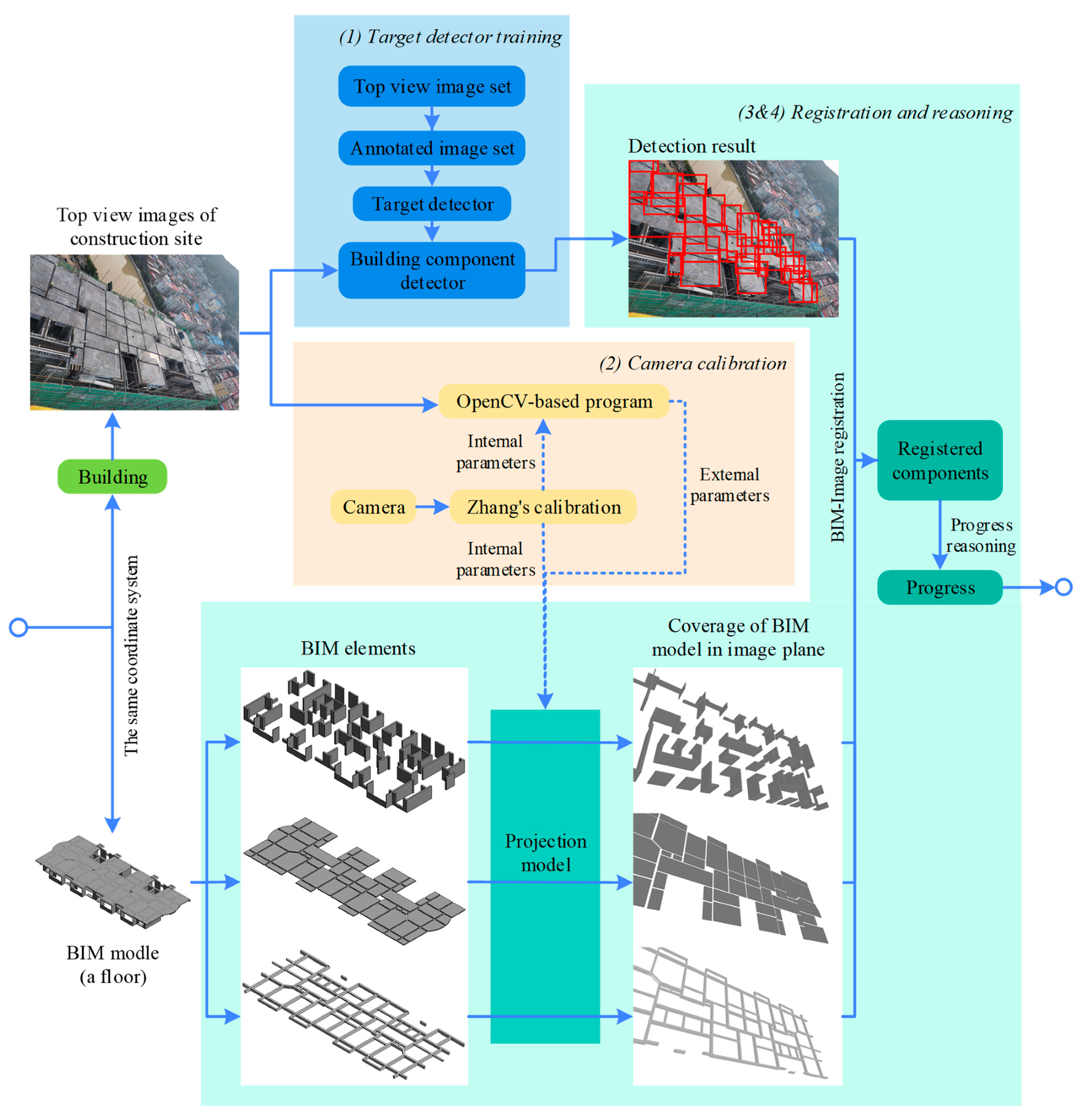 Buildings 12 00106 g002