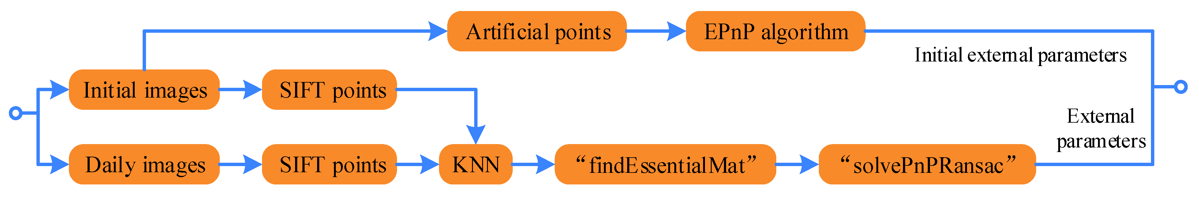 Buildings 12 00106 g003