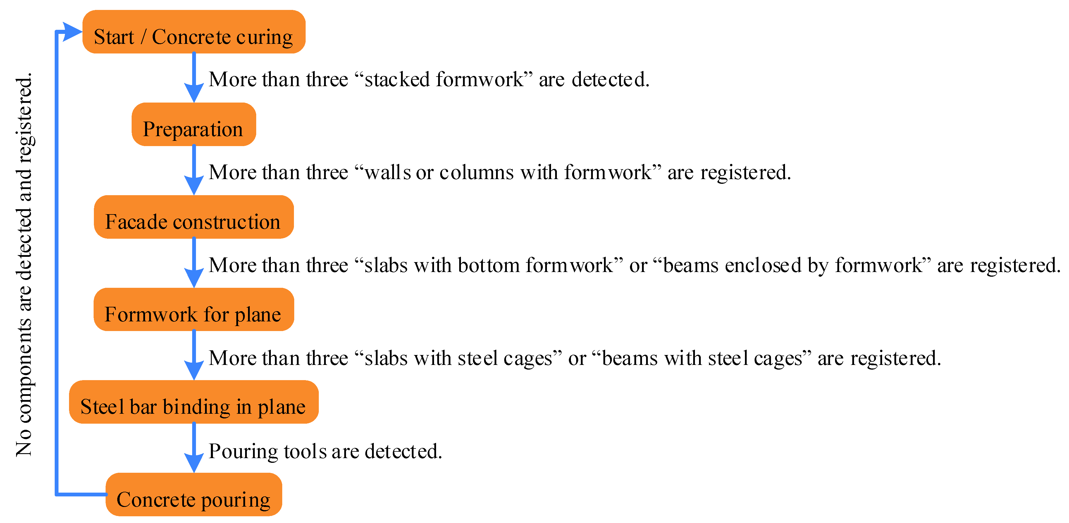 Buildings 12 00106 g007