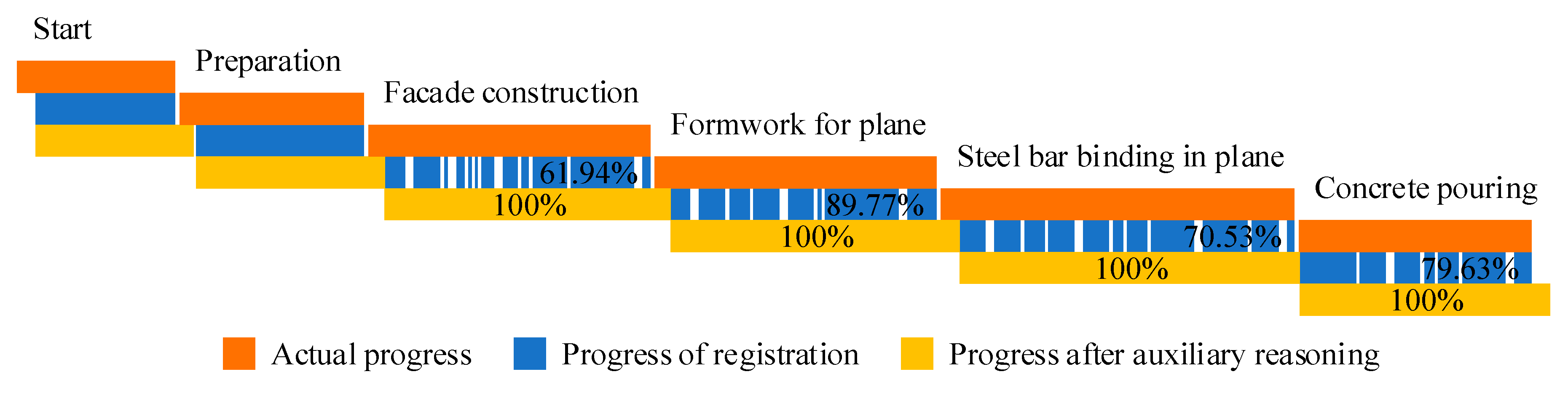 Buildings 12 00106 g009