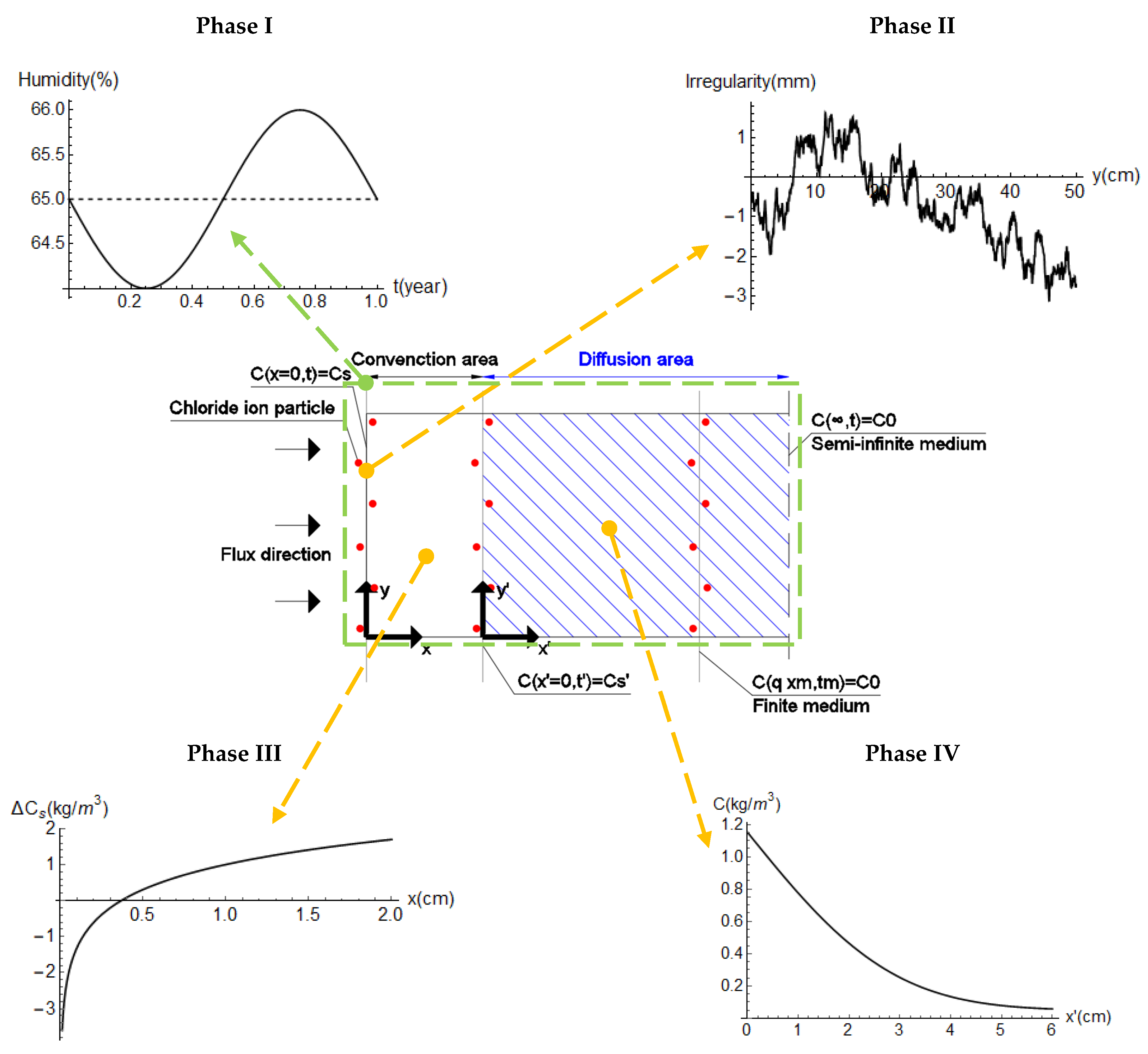 Buildings 12 00107 g003