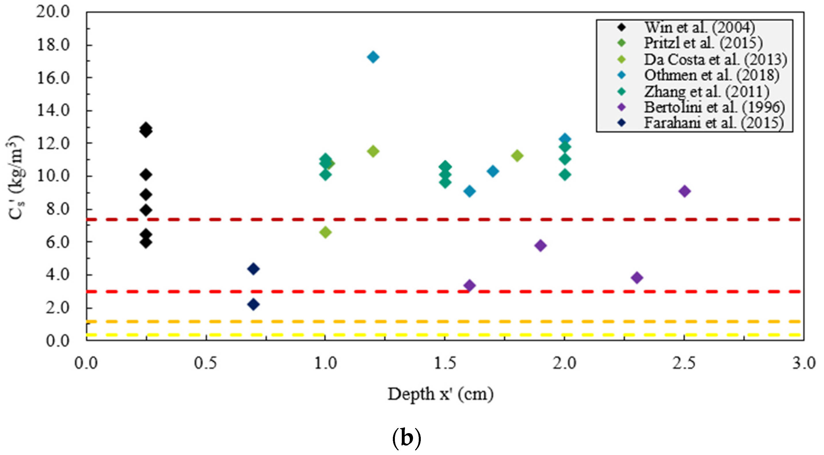Buildings 12 00107 g006b