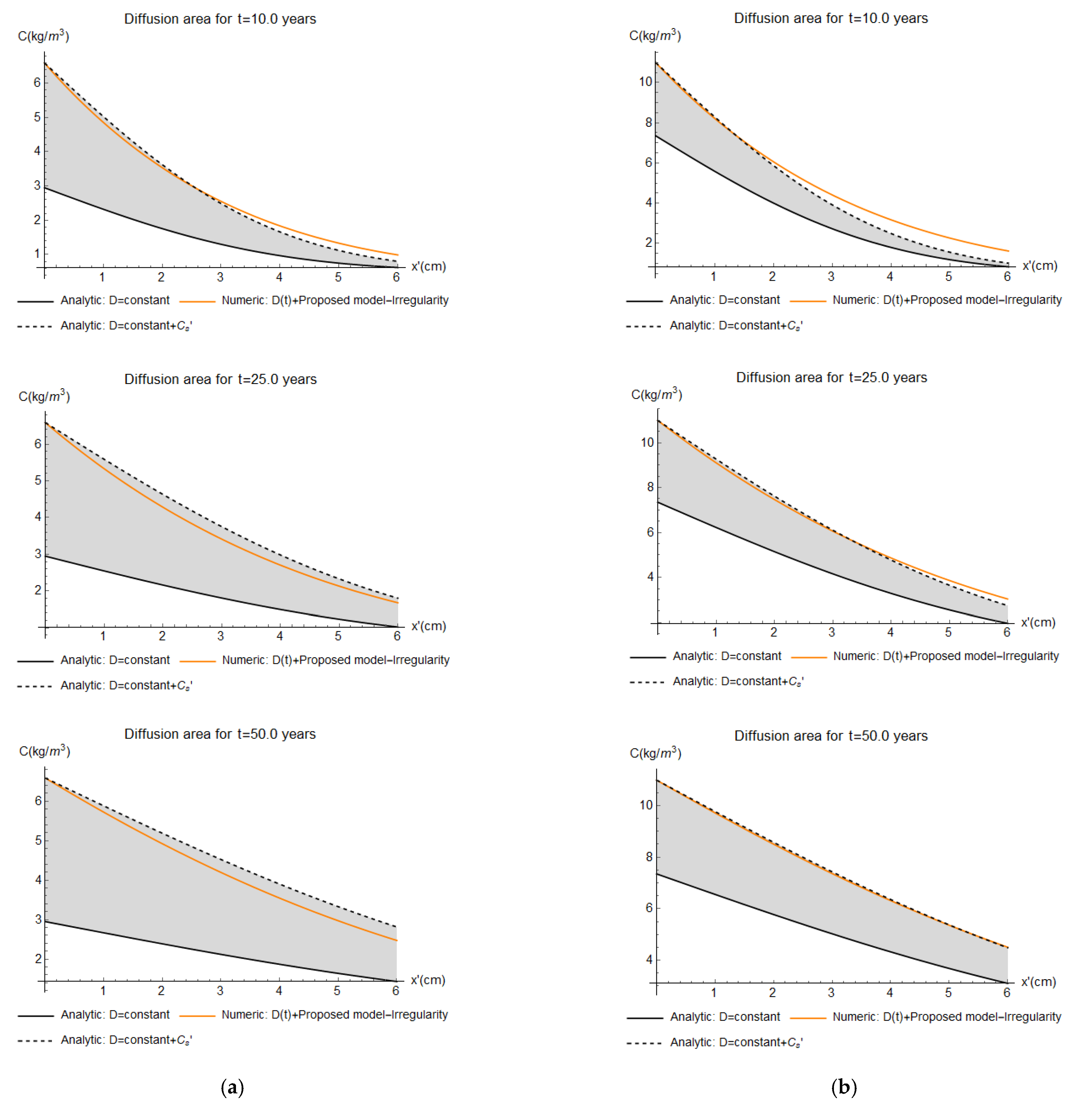 Buildings 12 00107 g009b