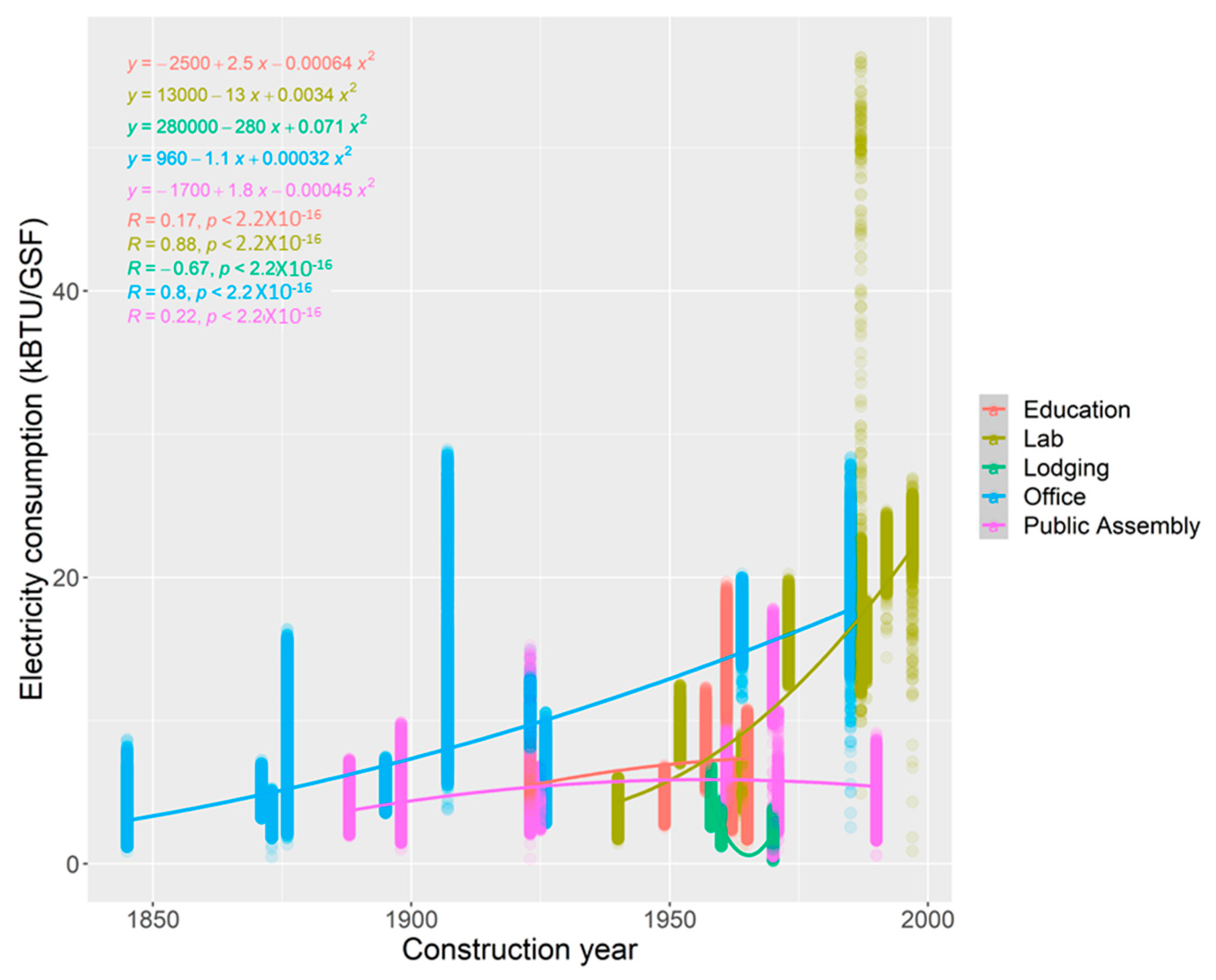 Buildings 12 00108 g003