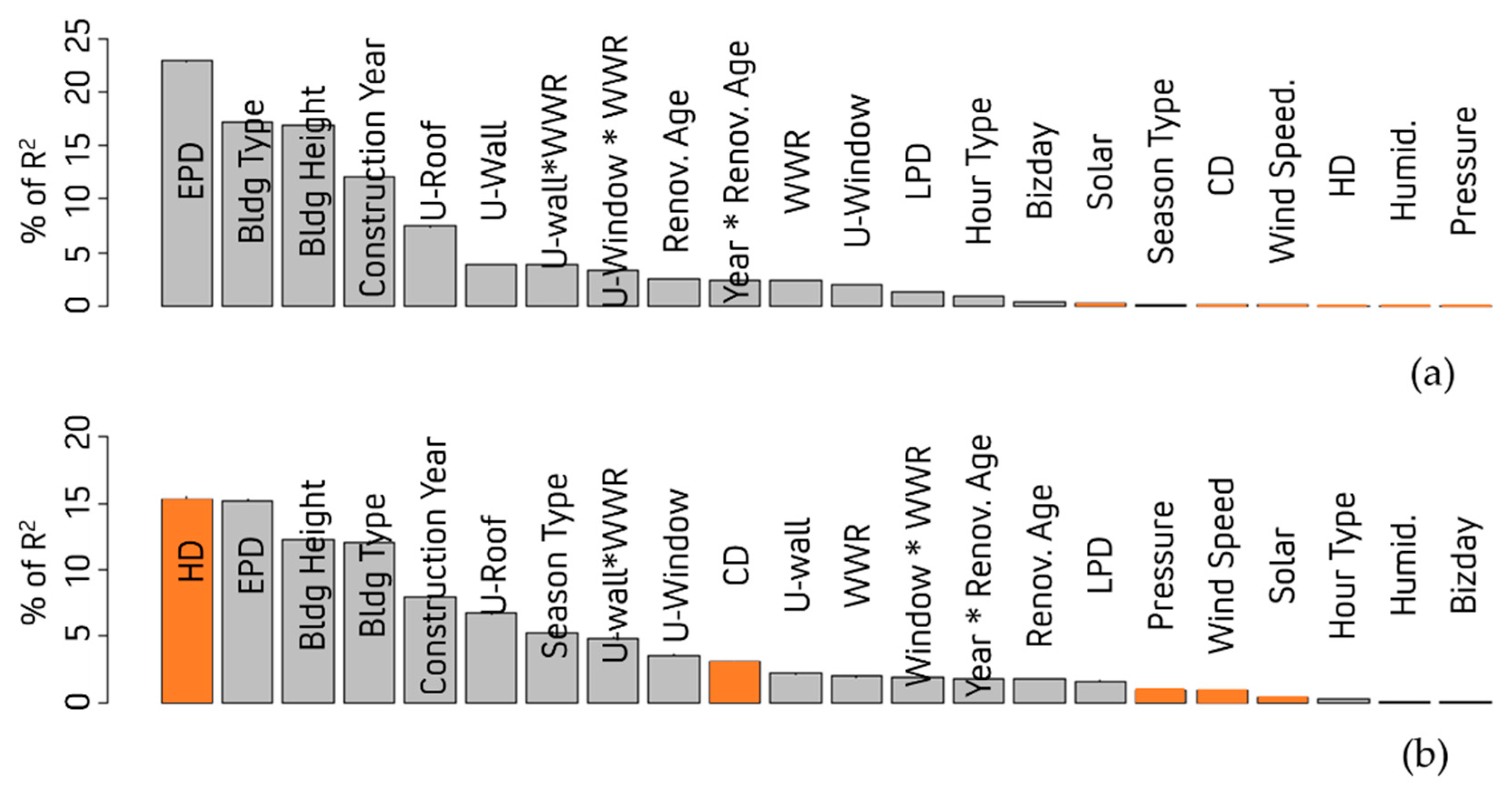 Buildings 12 00108 g004