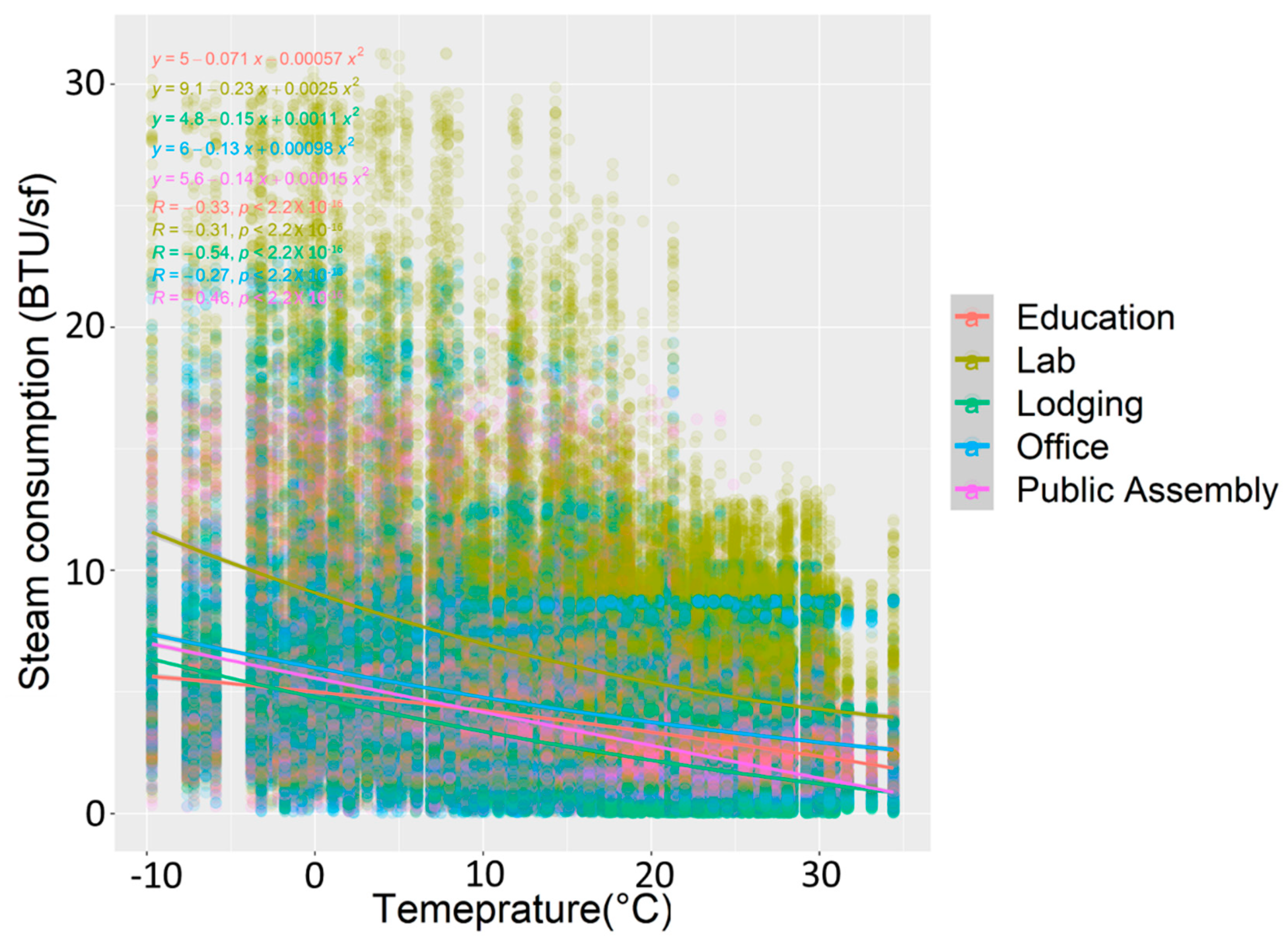 Buildings 12 00108 g005