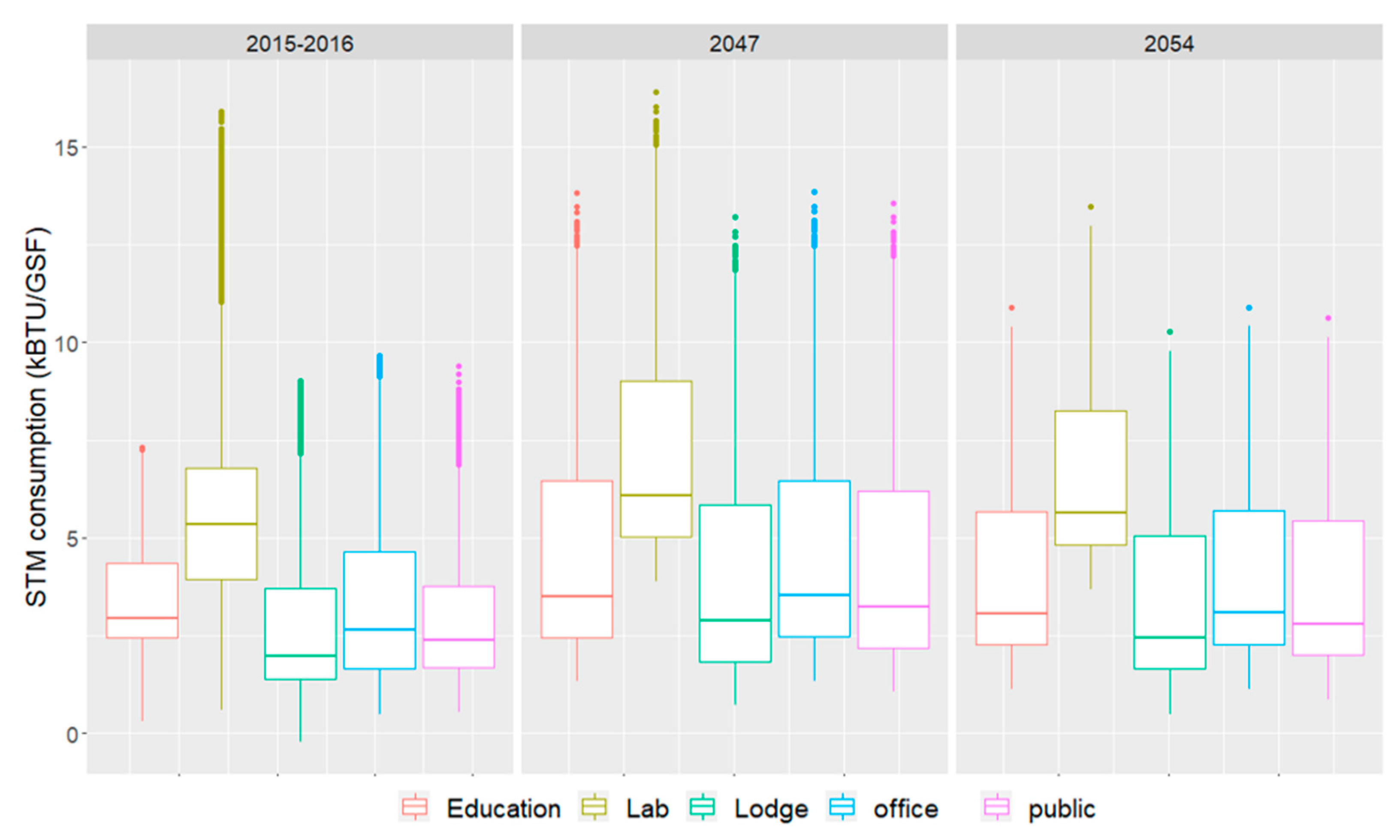 Buildings 12 00108 g006