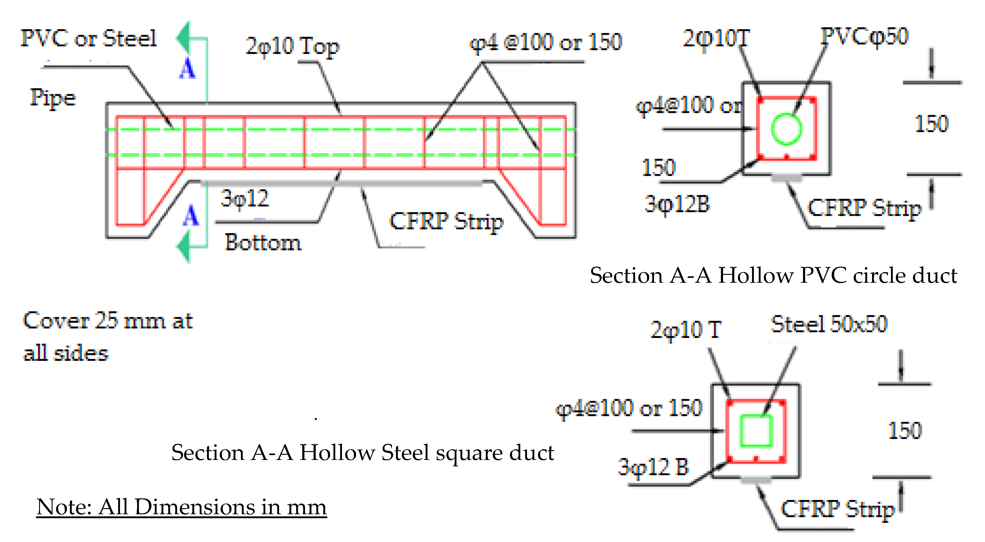Buildings 12 00109 g003