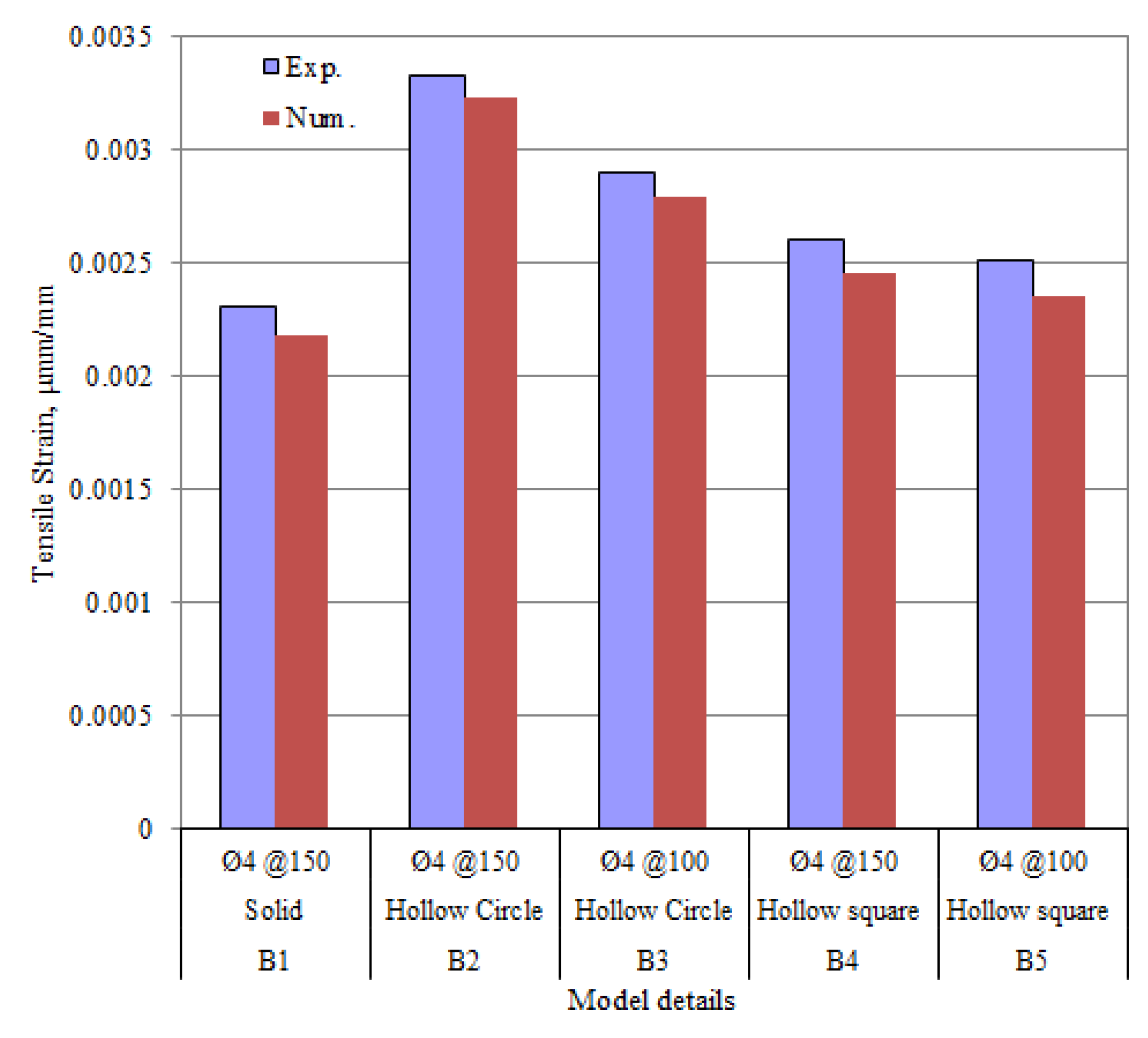 Buildings 12 00109 g021
