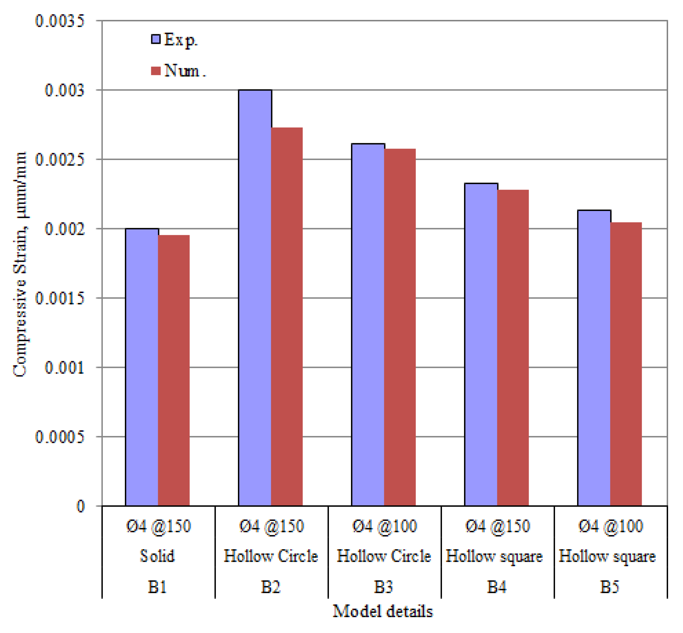 Buildings 12 00109 g022