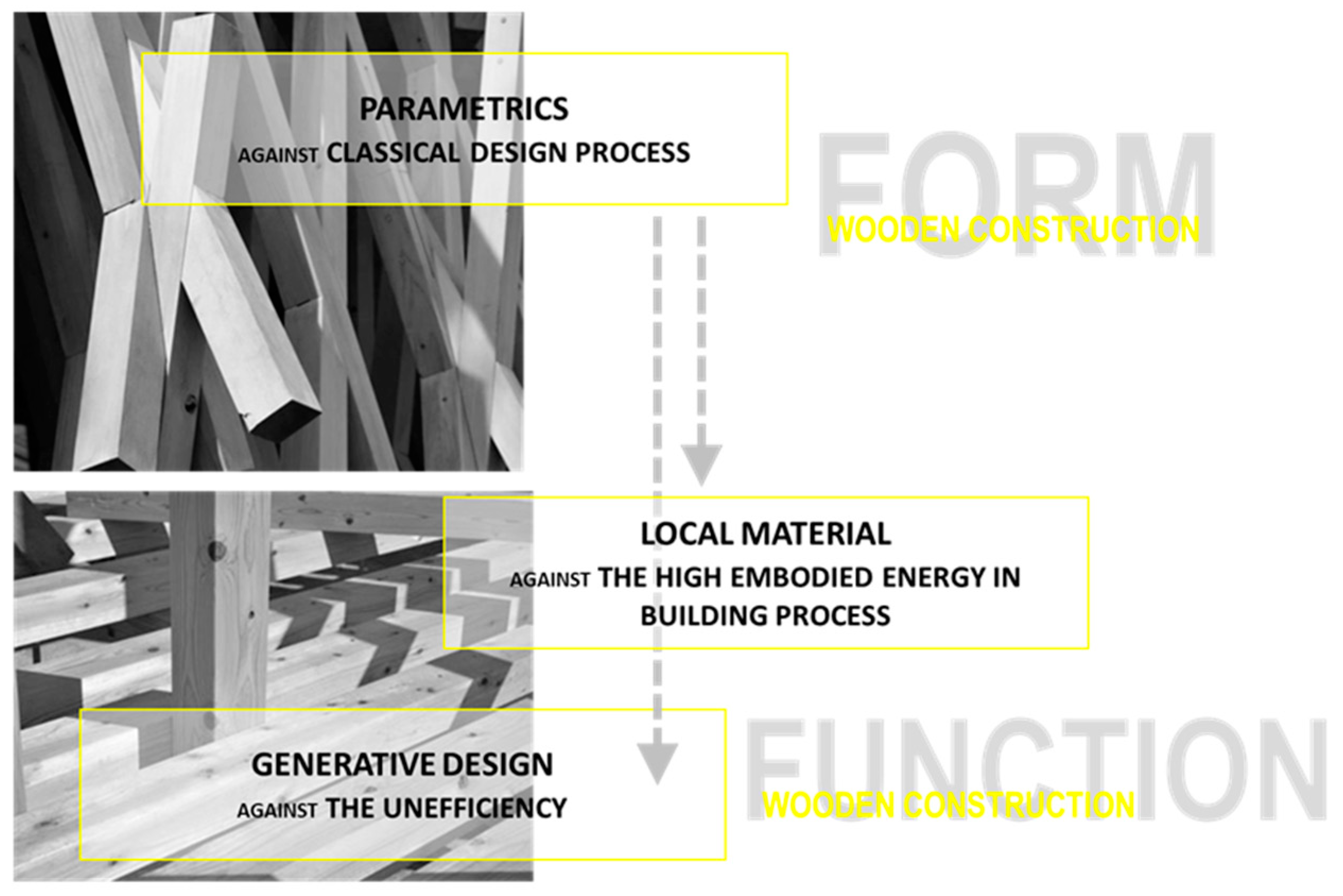 Buildings 12 00110 g001 Buildings 12 00110 g001