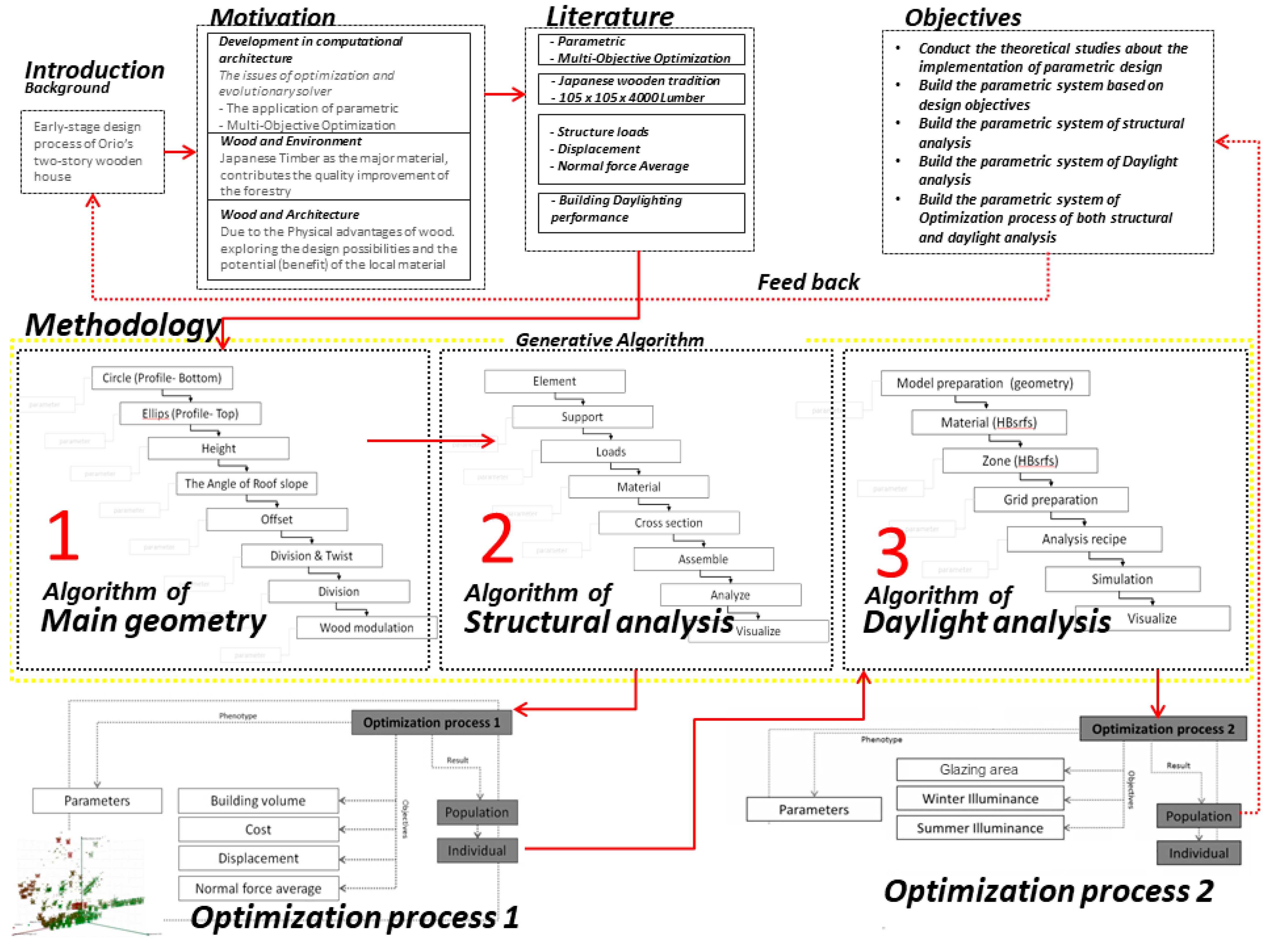 Buildings 12 00110 g003 Buildings 12 00110 g003