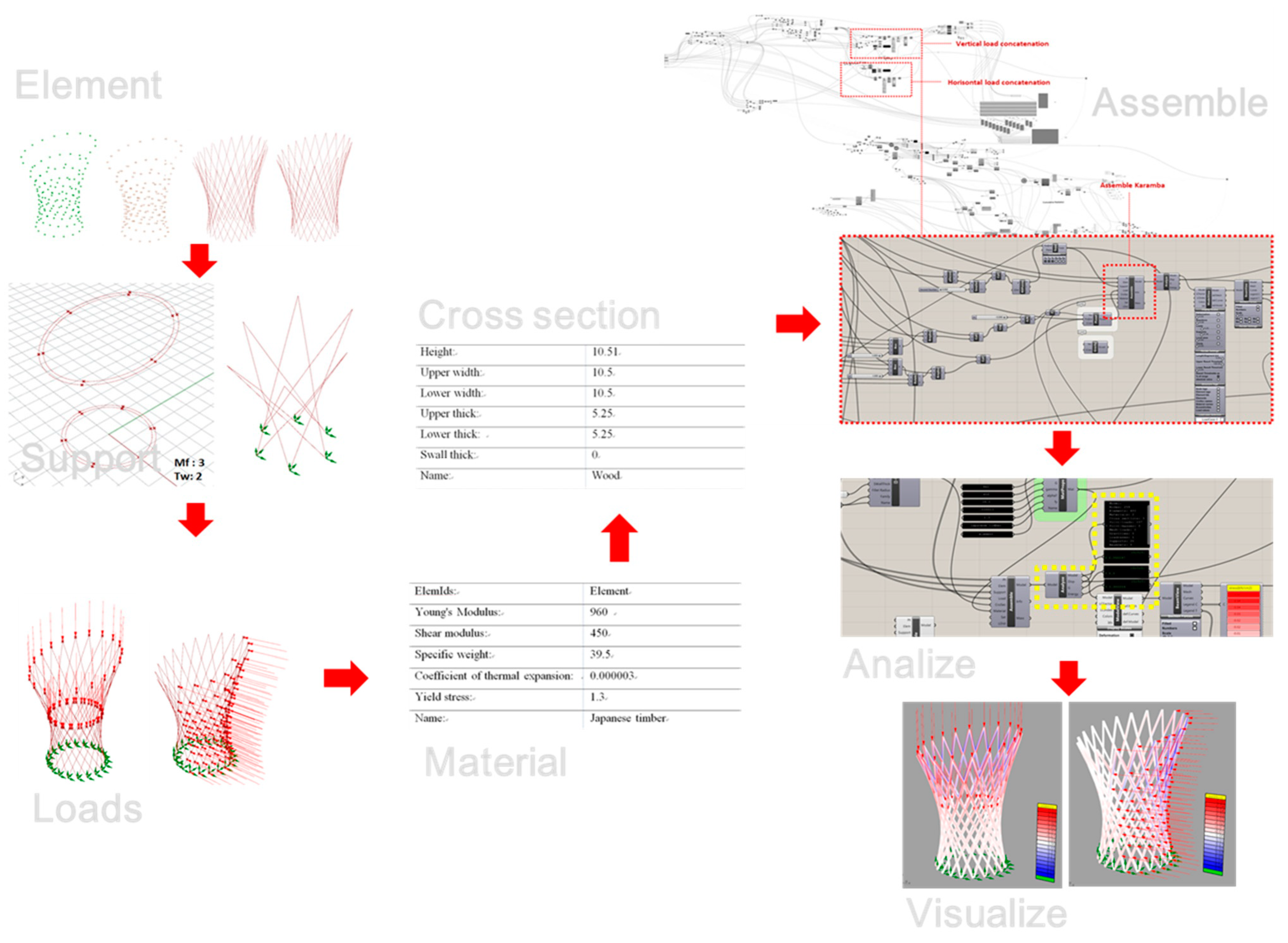 Buildings 12 00110 g008 Buildings 12 00110 g008