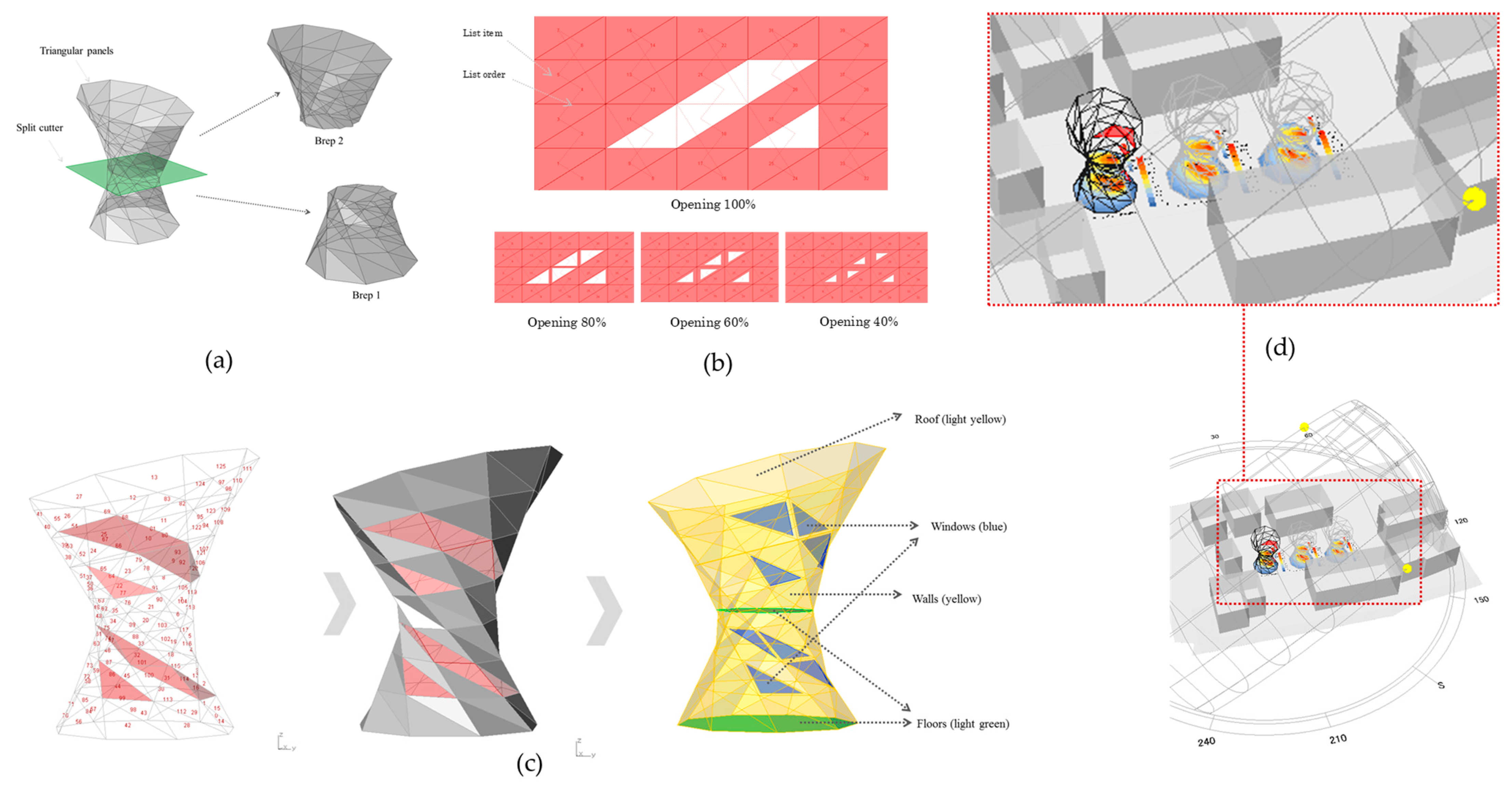 Buildings 12 00110 g009 Buildings 12 00110 g009