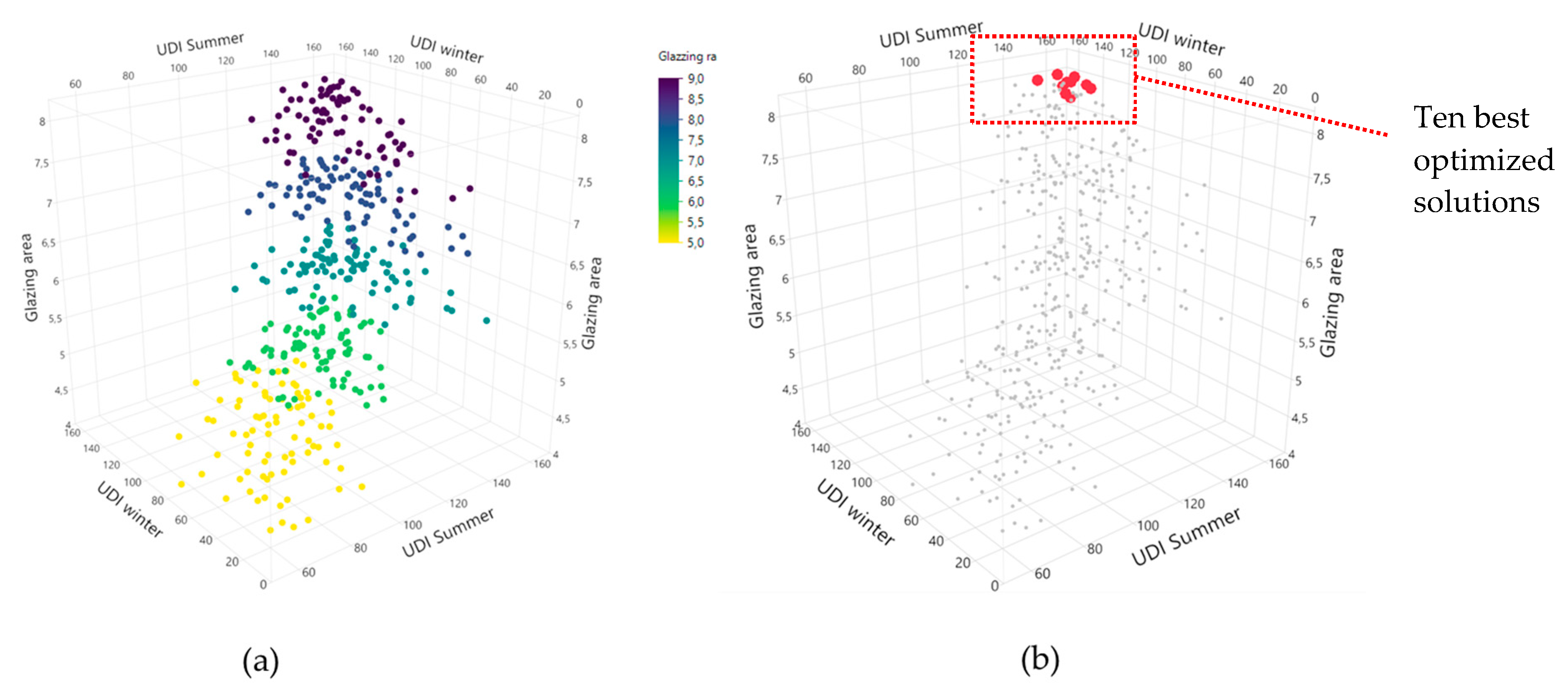 Buildings 12 00110 g014 Buildings 12 00110 g014