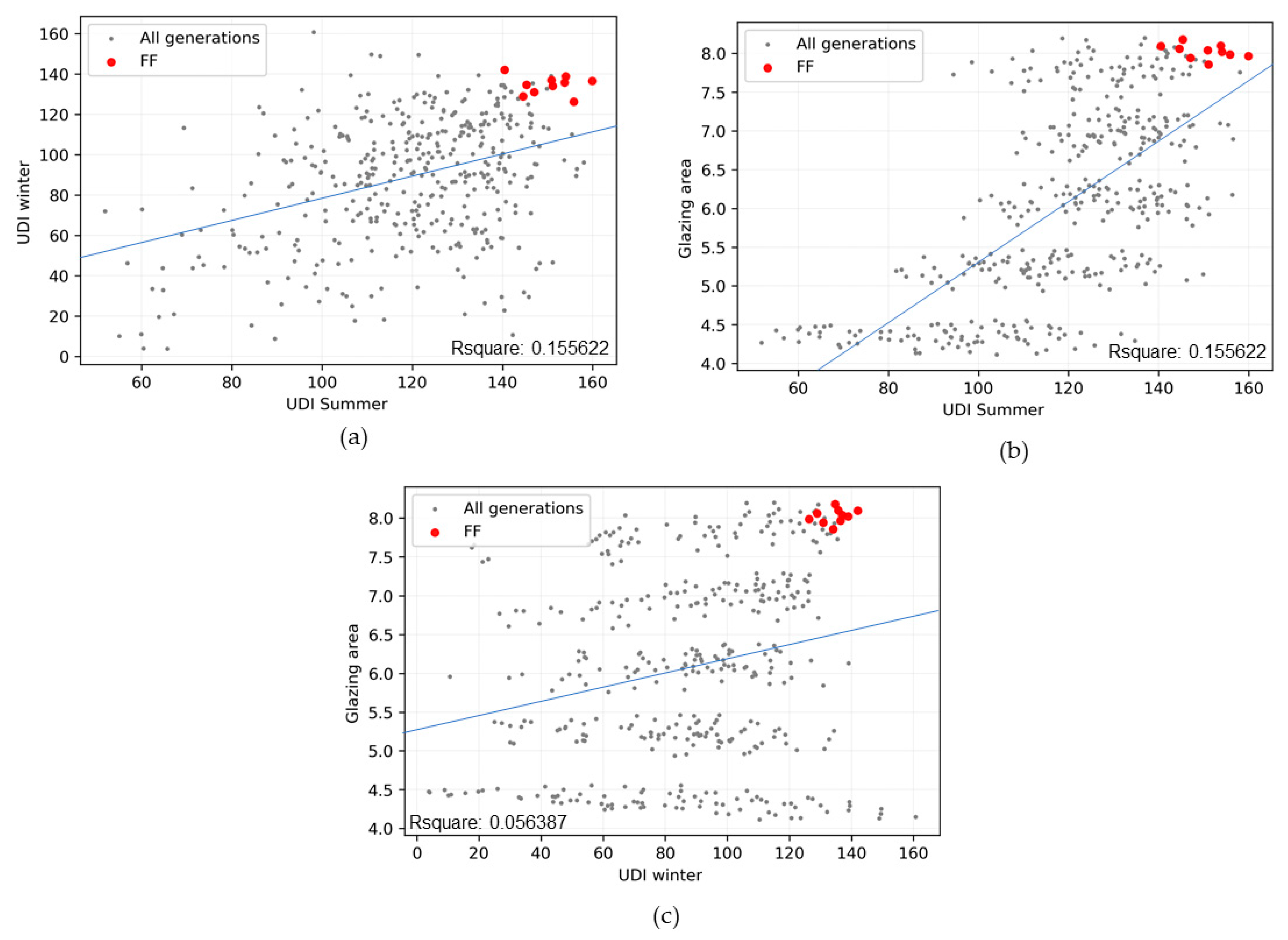Buildings 12 00110 g015 Buildings 12 00110 g015