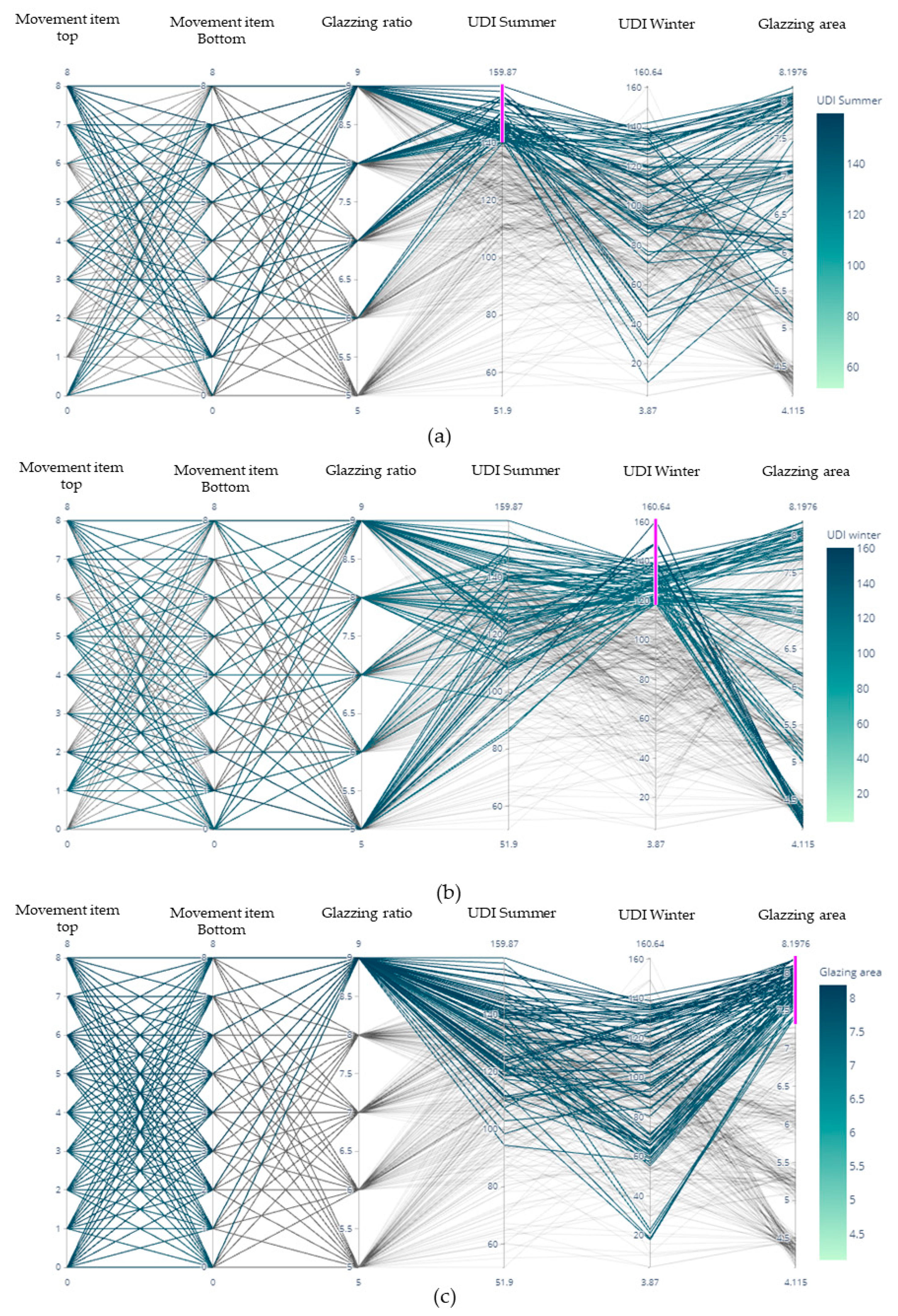 Buildings 12 00110 g020 Buildings 12 00110 g020