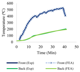 Buildings 12 00111 i005