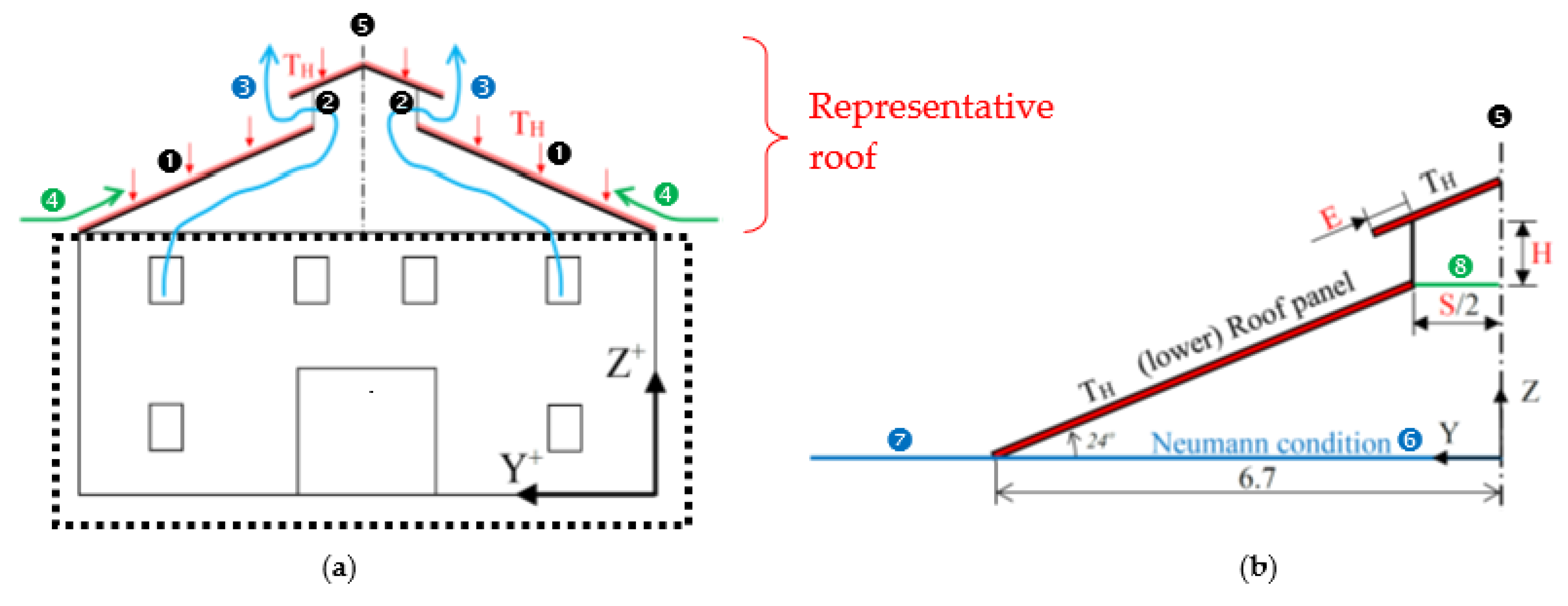 Buildings 12 00112 g002