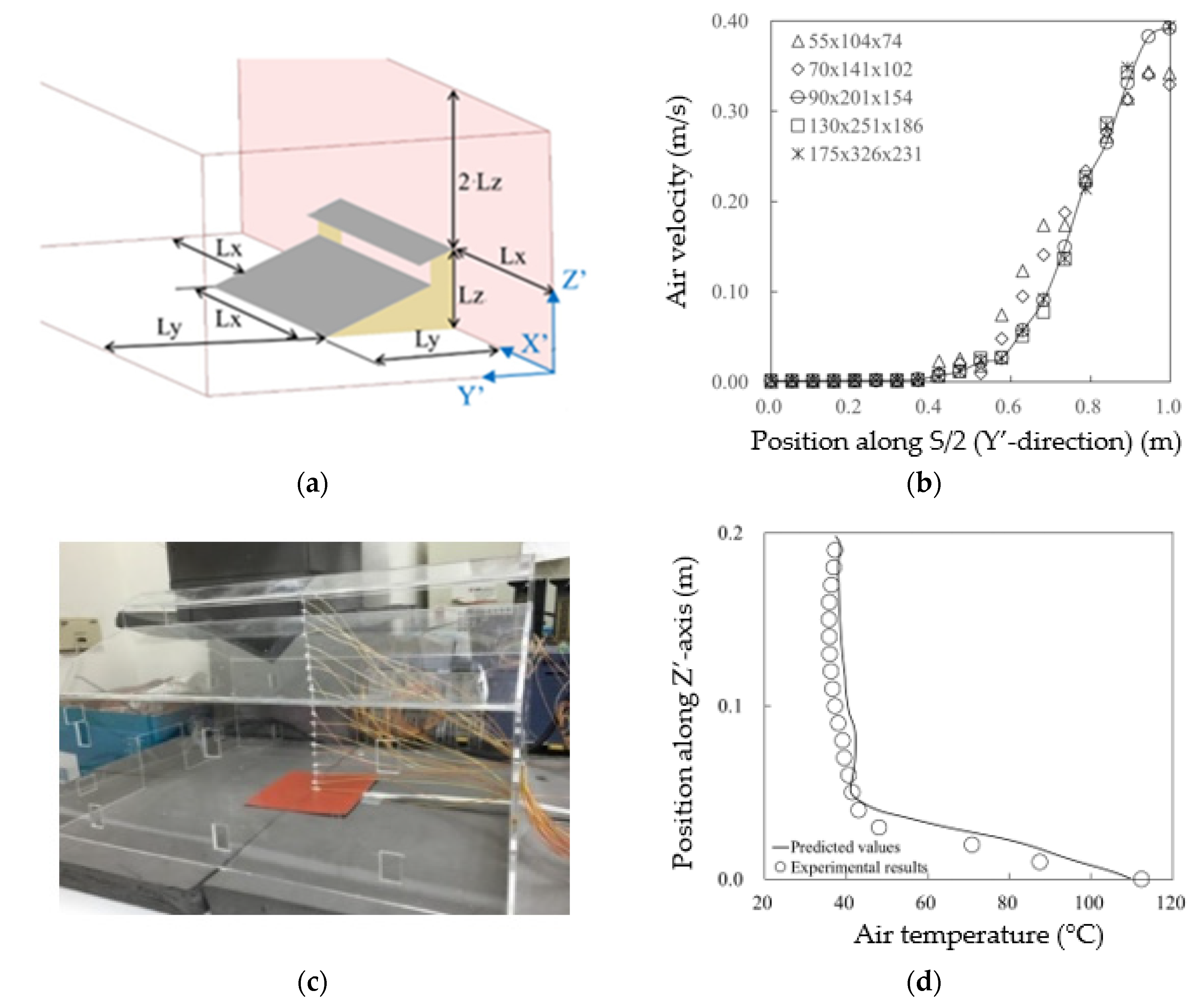 Buildings 12 00112 g003