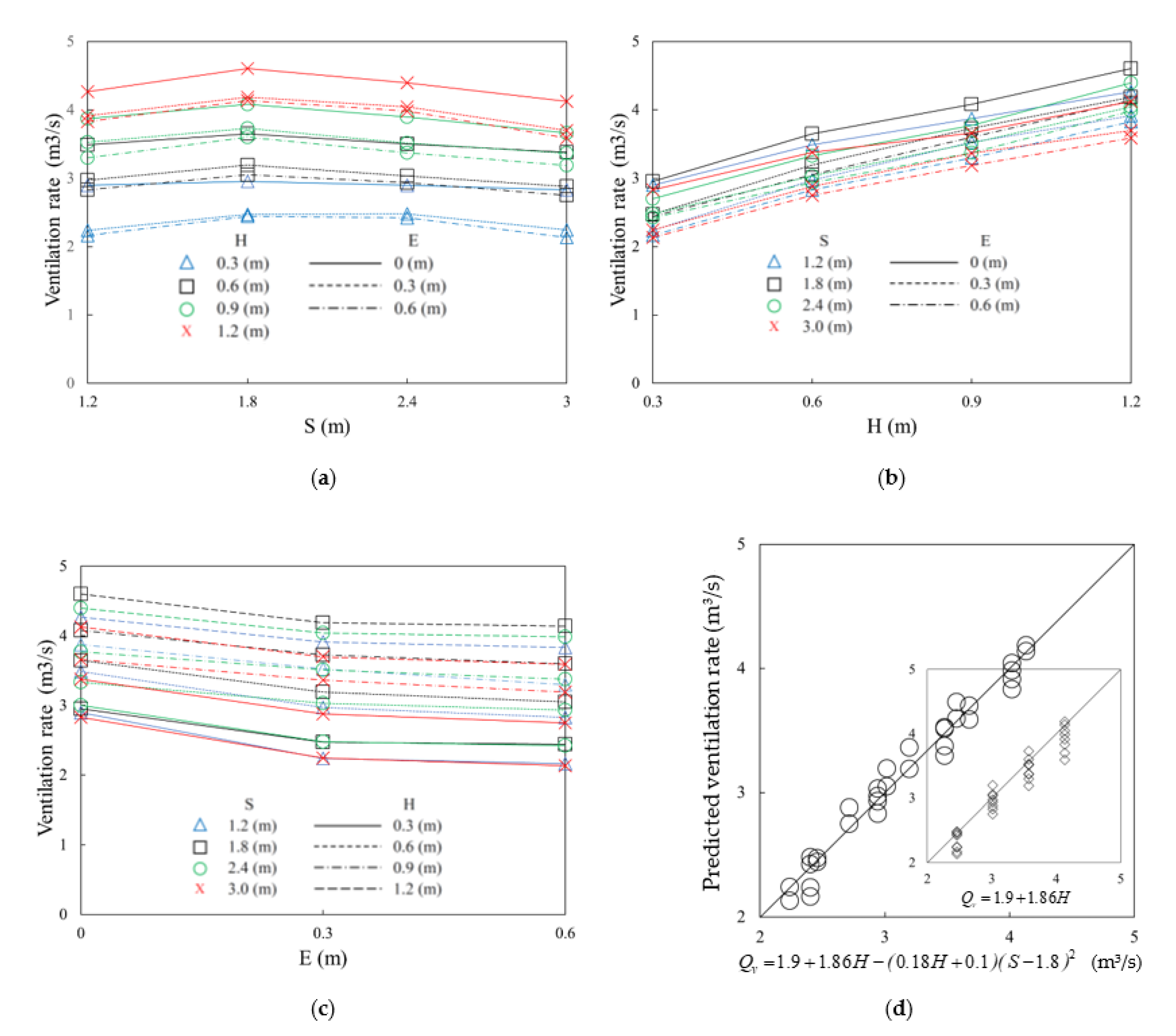 Buildings 12 00112 g006