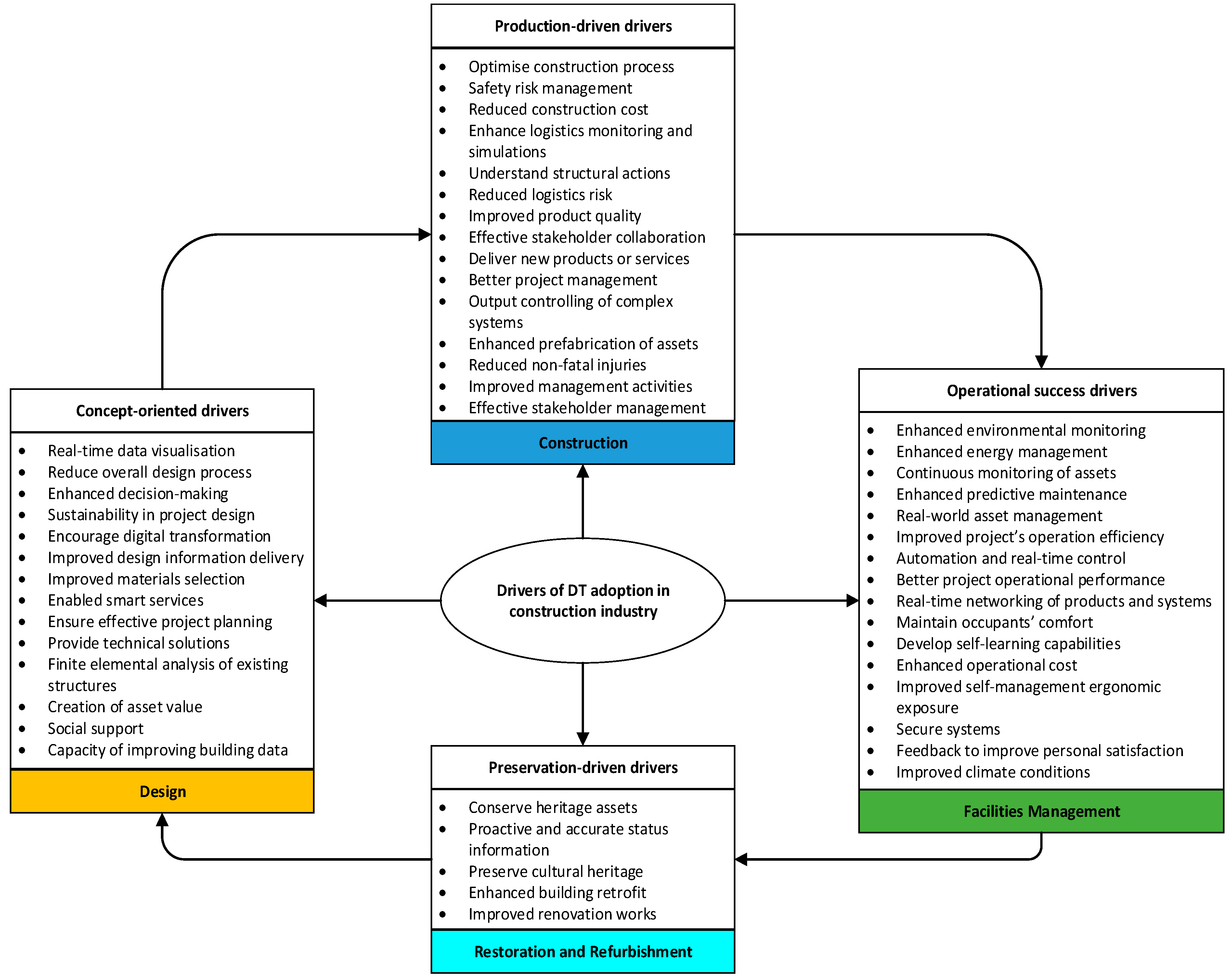 Buildings 12 00113 g003