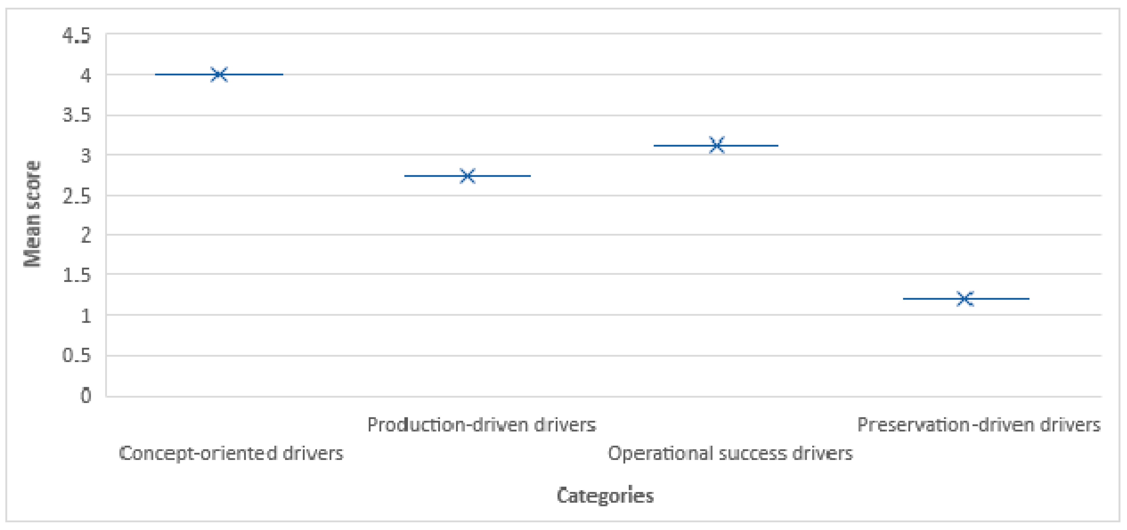 Buildings 12 00113 g004