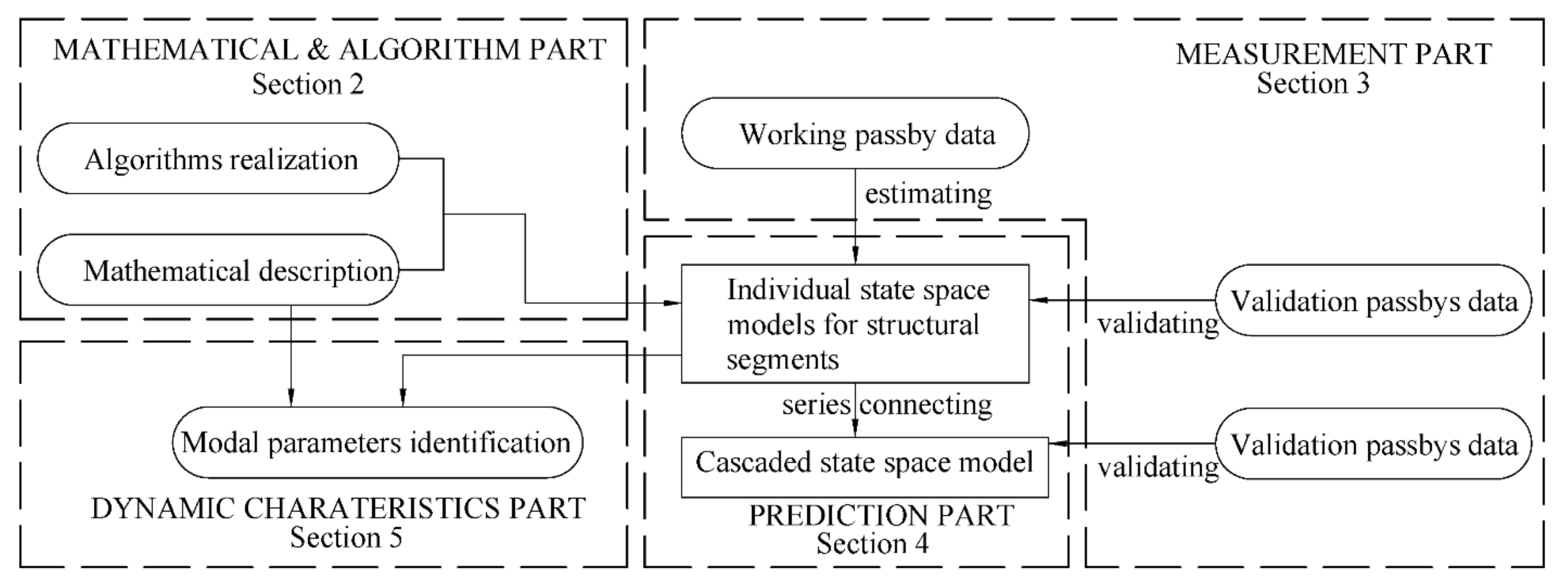 Buildings 12 00114 g002