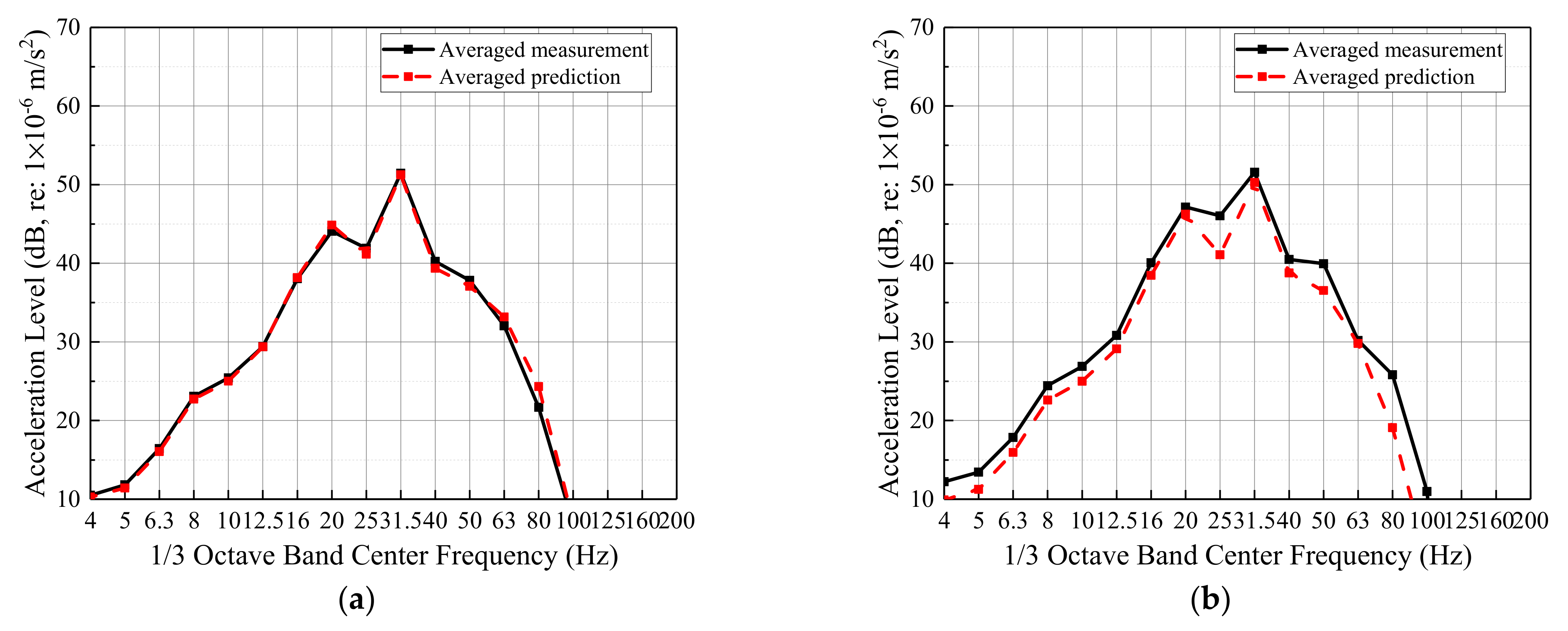 Buildings 12 00114 g014