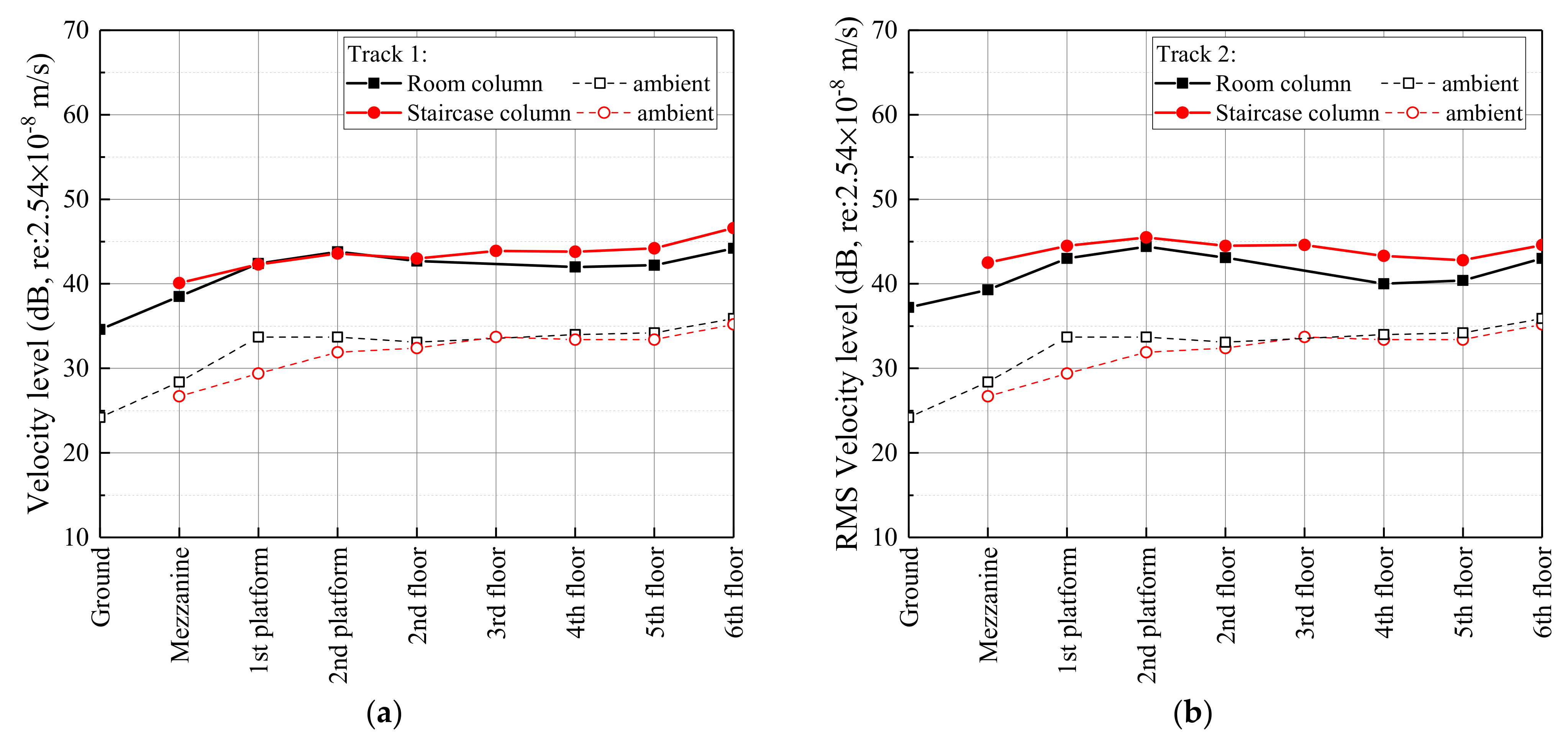 Buildings 12 00114 g018