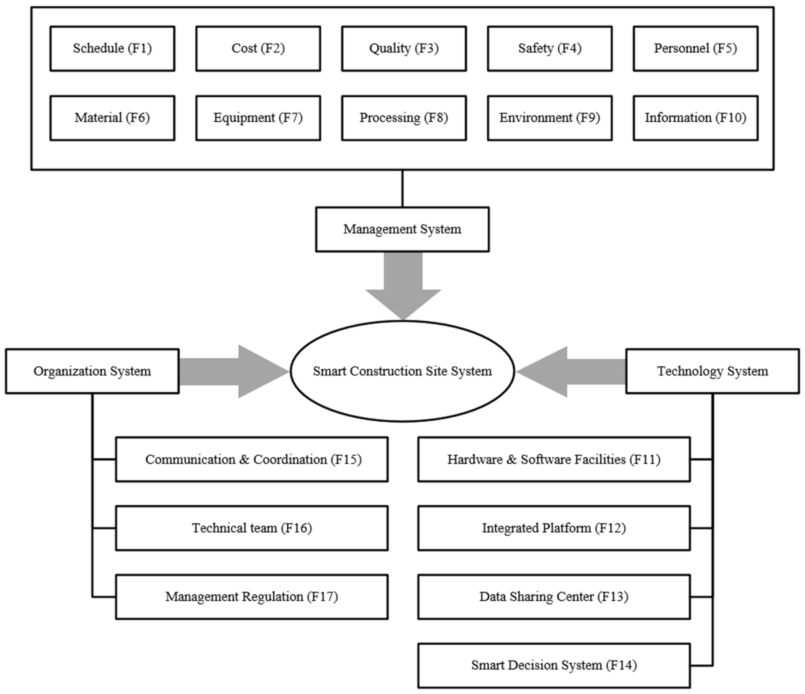 Buildings 12 00116 g001