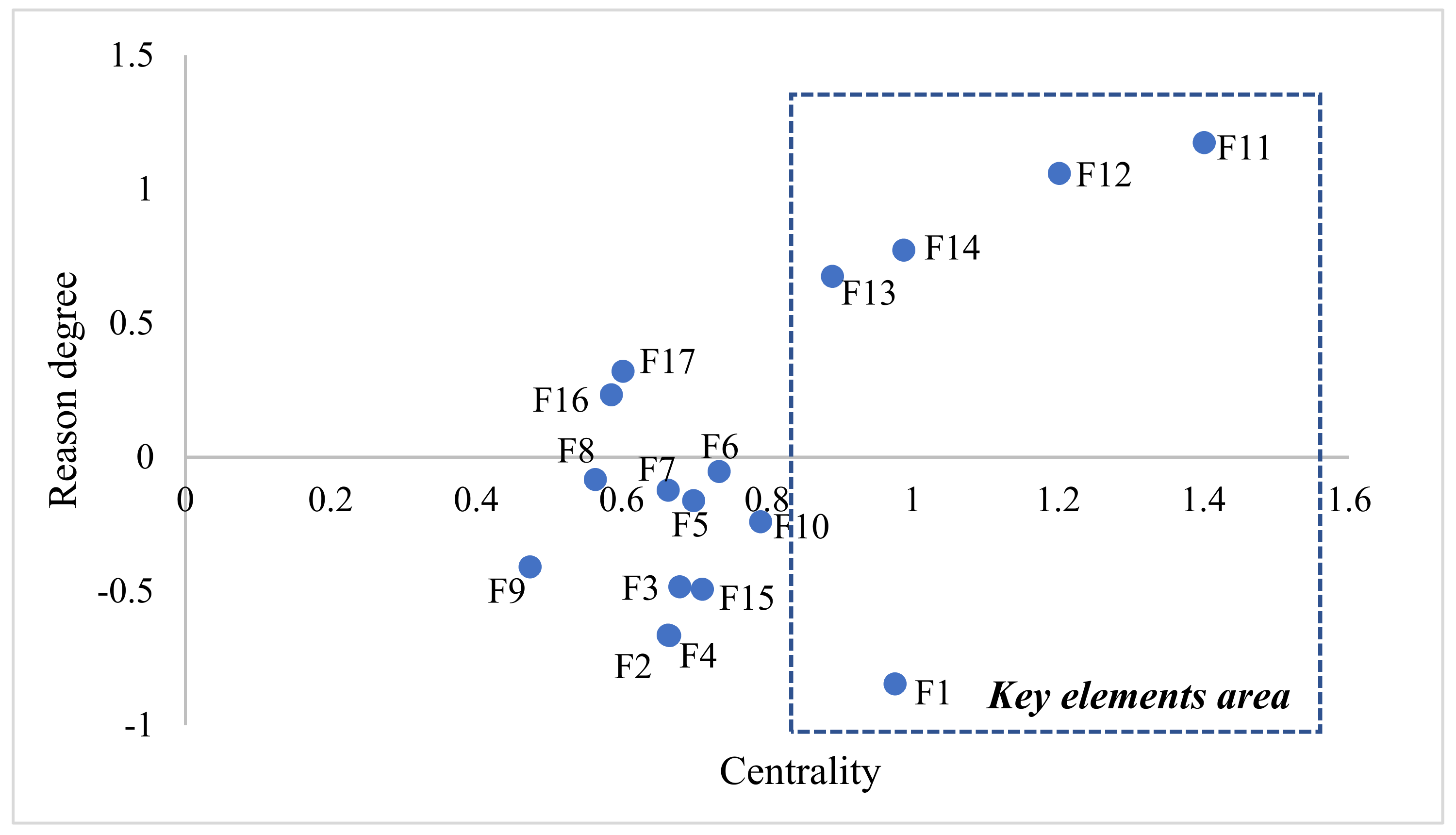 Buildings 12 00116 g003