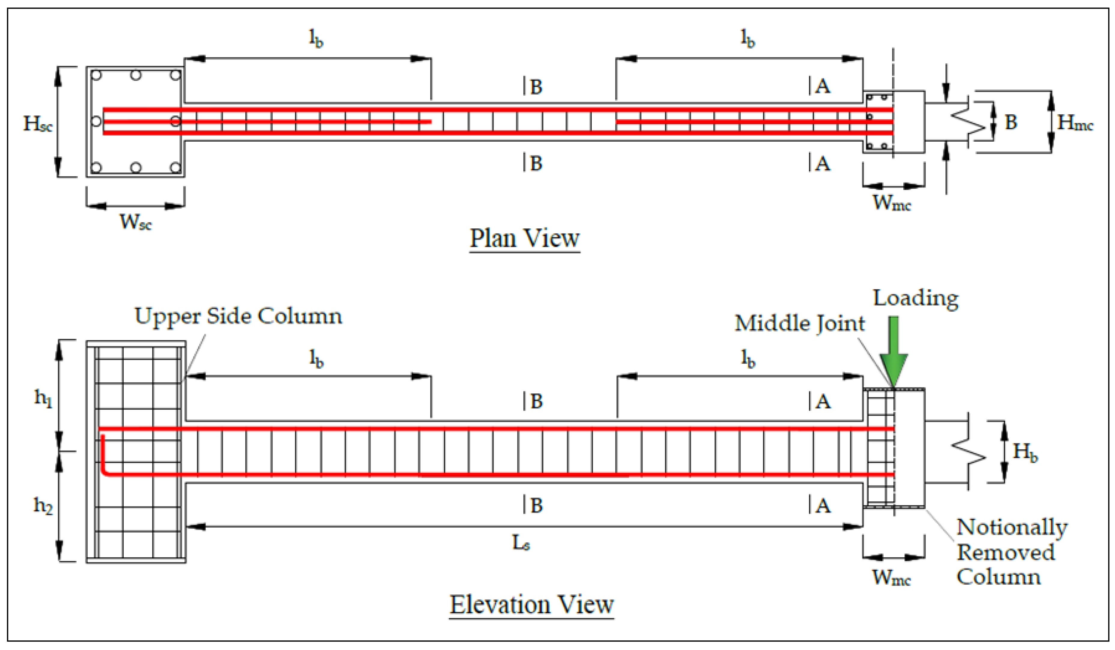 Buildings 12 00122 g001