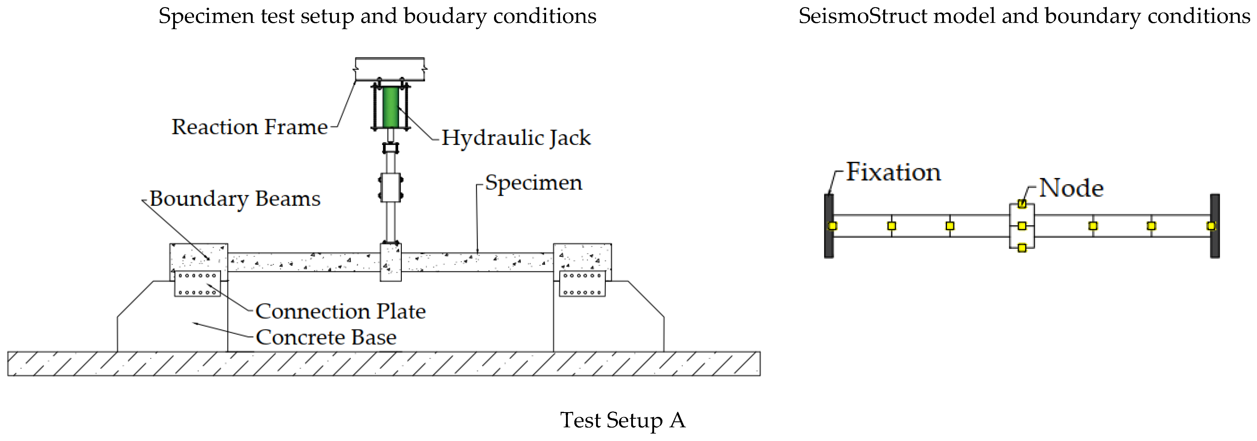 Buildings 12 00122 g002a
