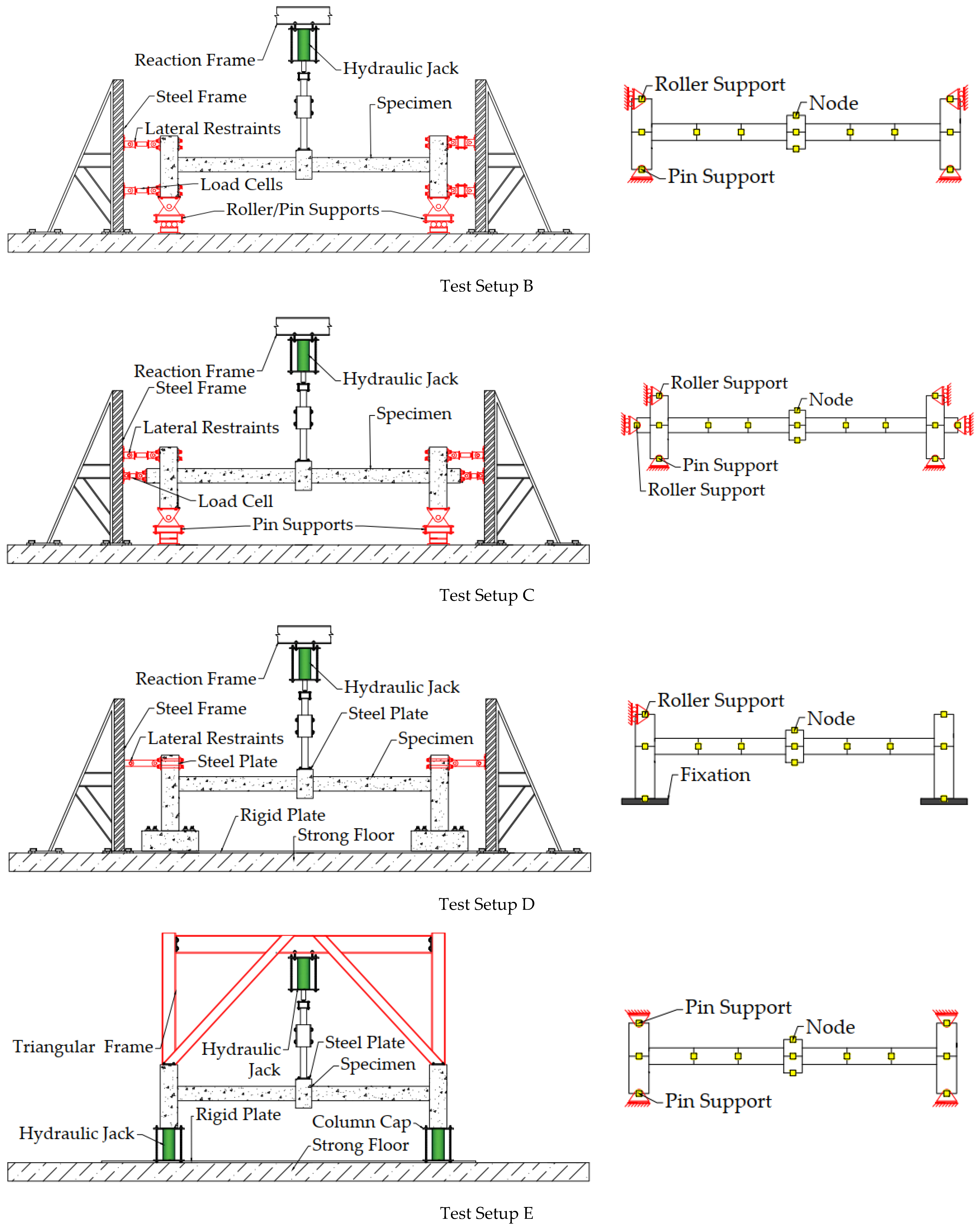 Buildings 12 00122 g002b