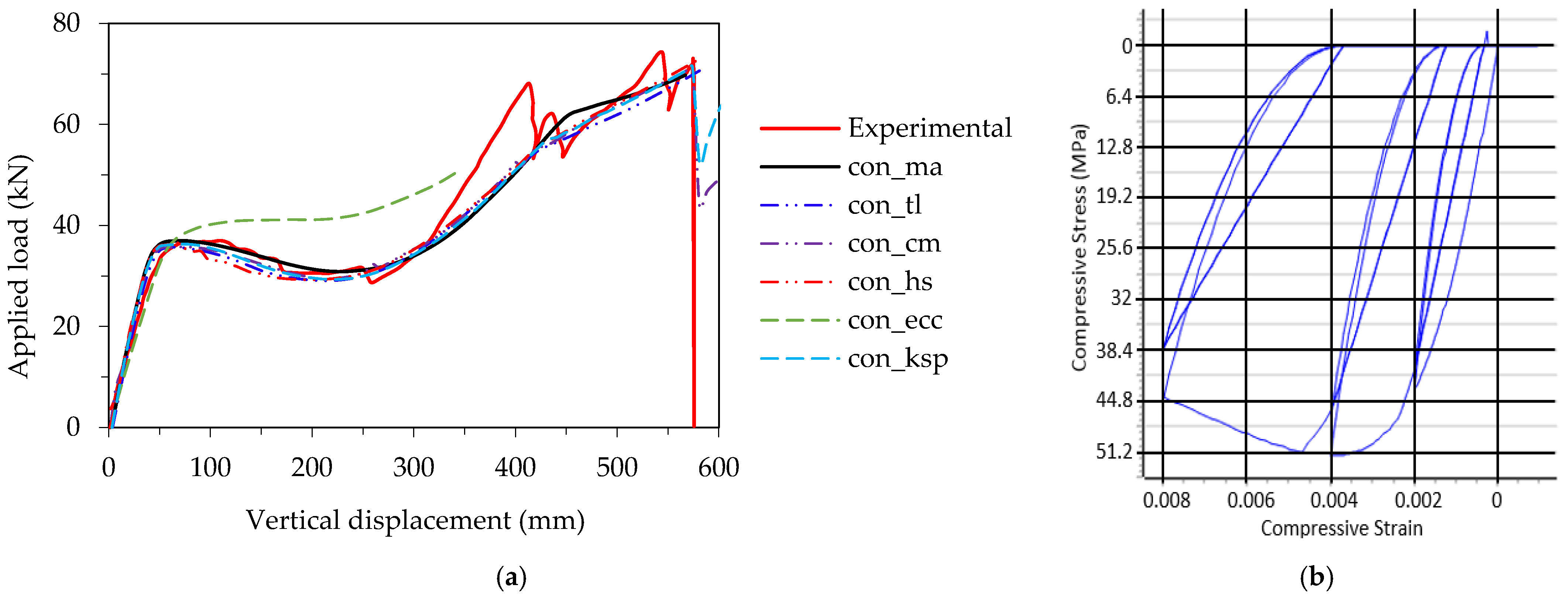 Buildings 12 00122 g003