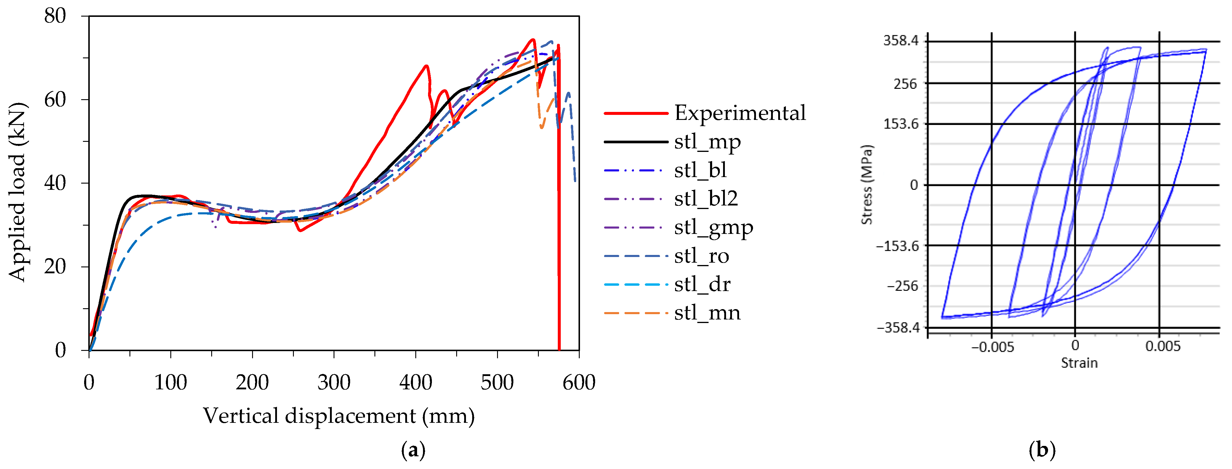 Buildings 12 00122 g004