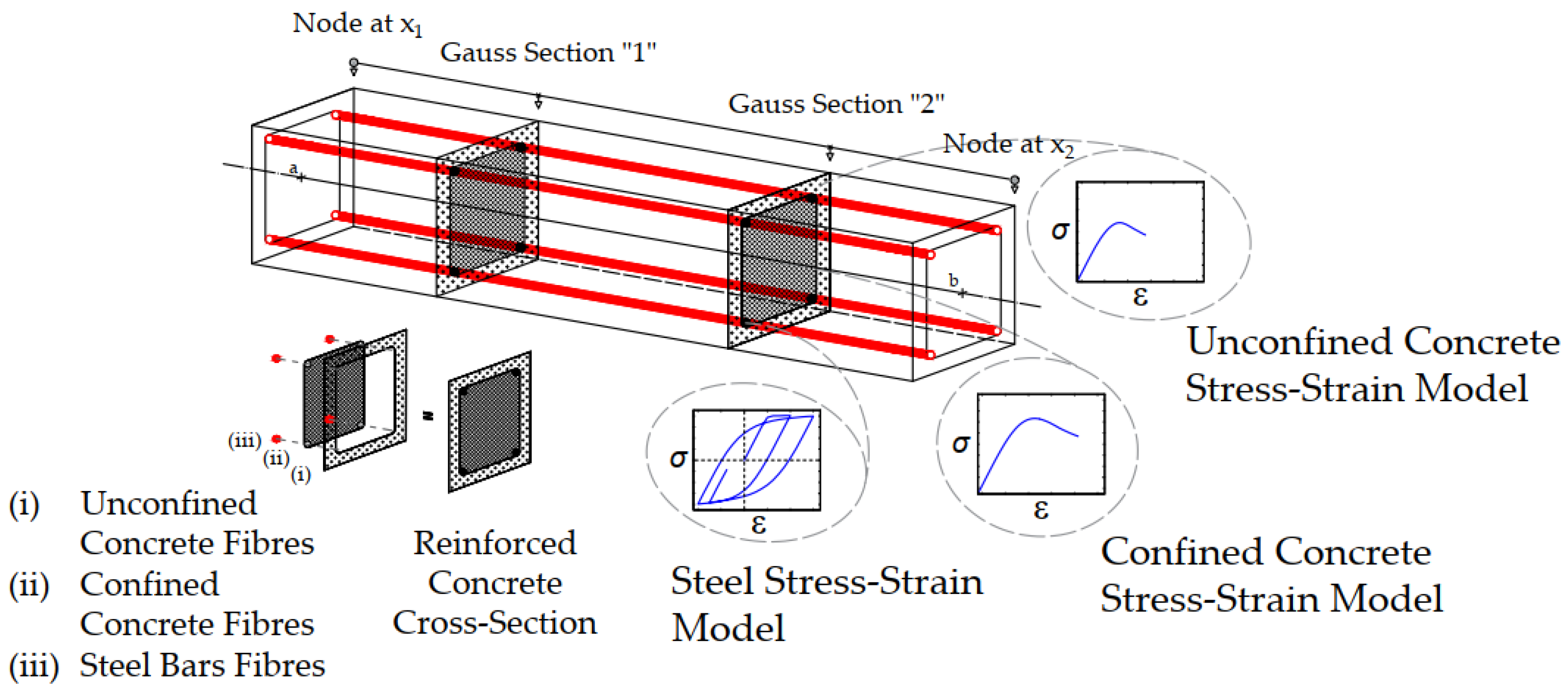 Buildings 12 00122 g005