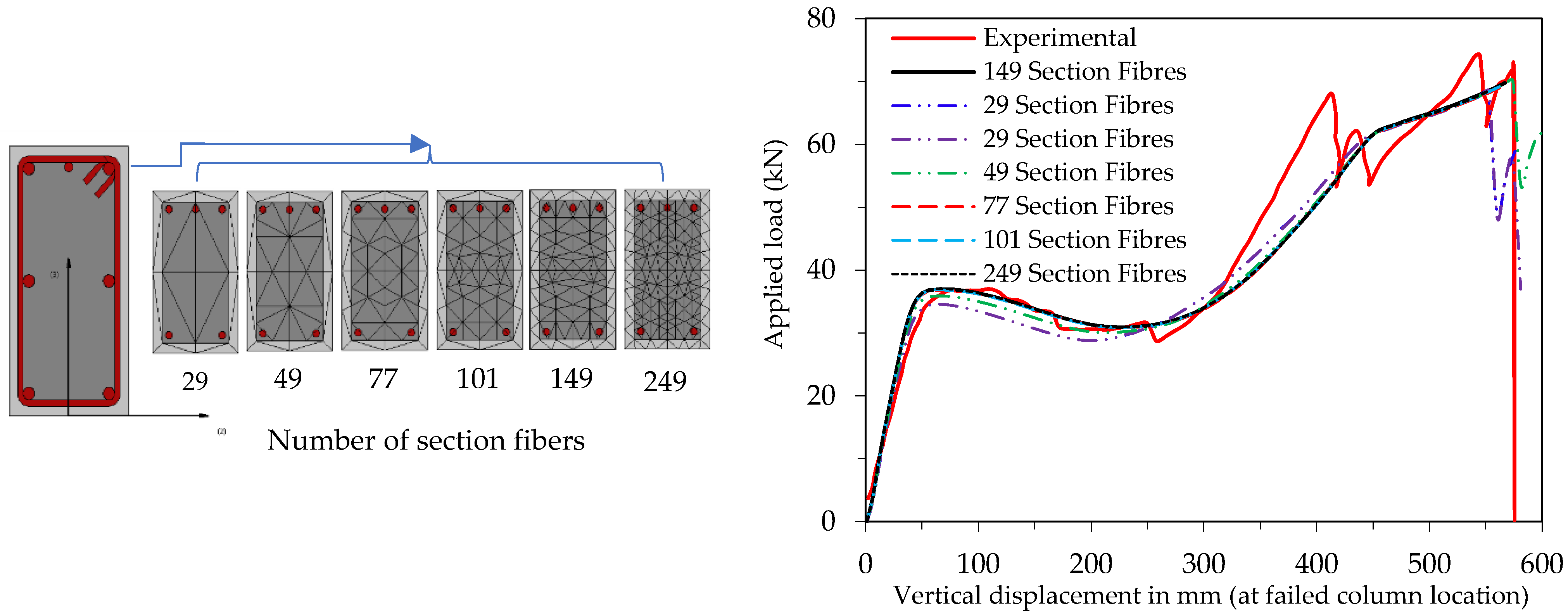 Buildings 12 00122 g006